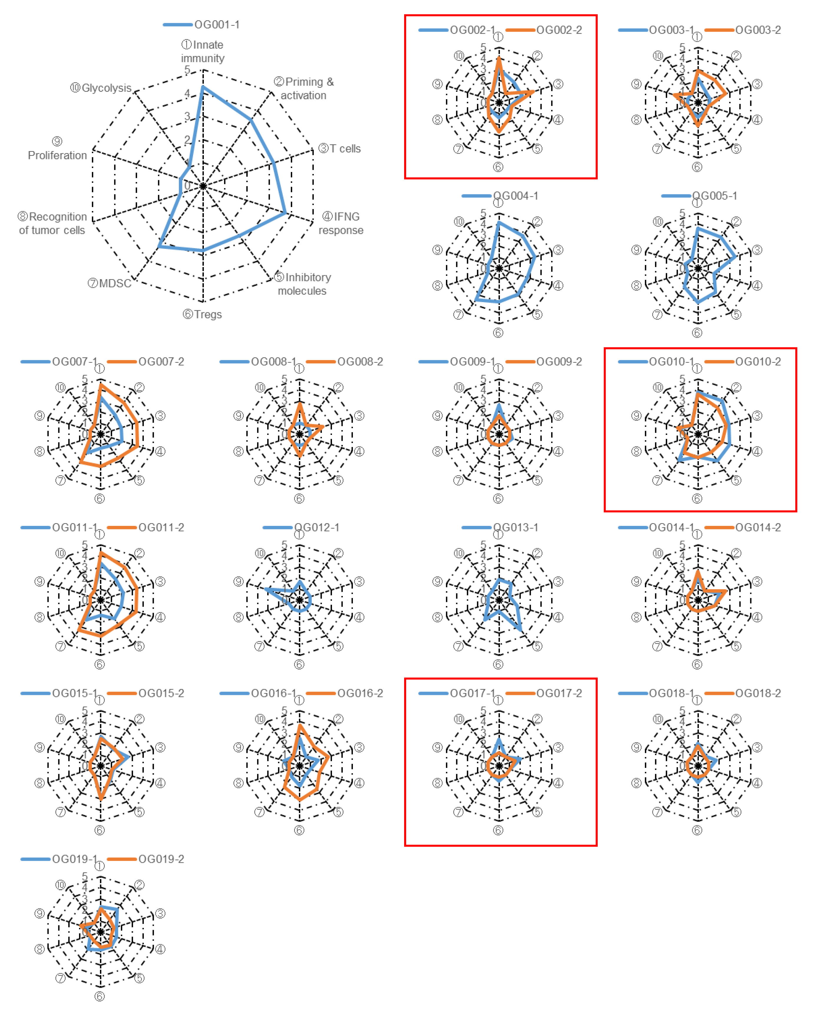 Preprints 87995 g003