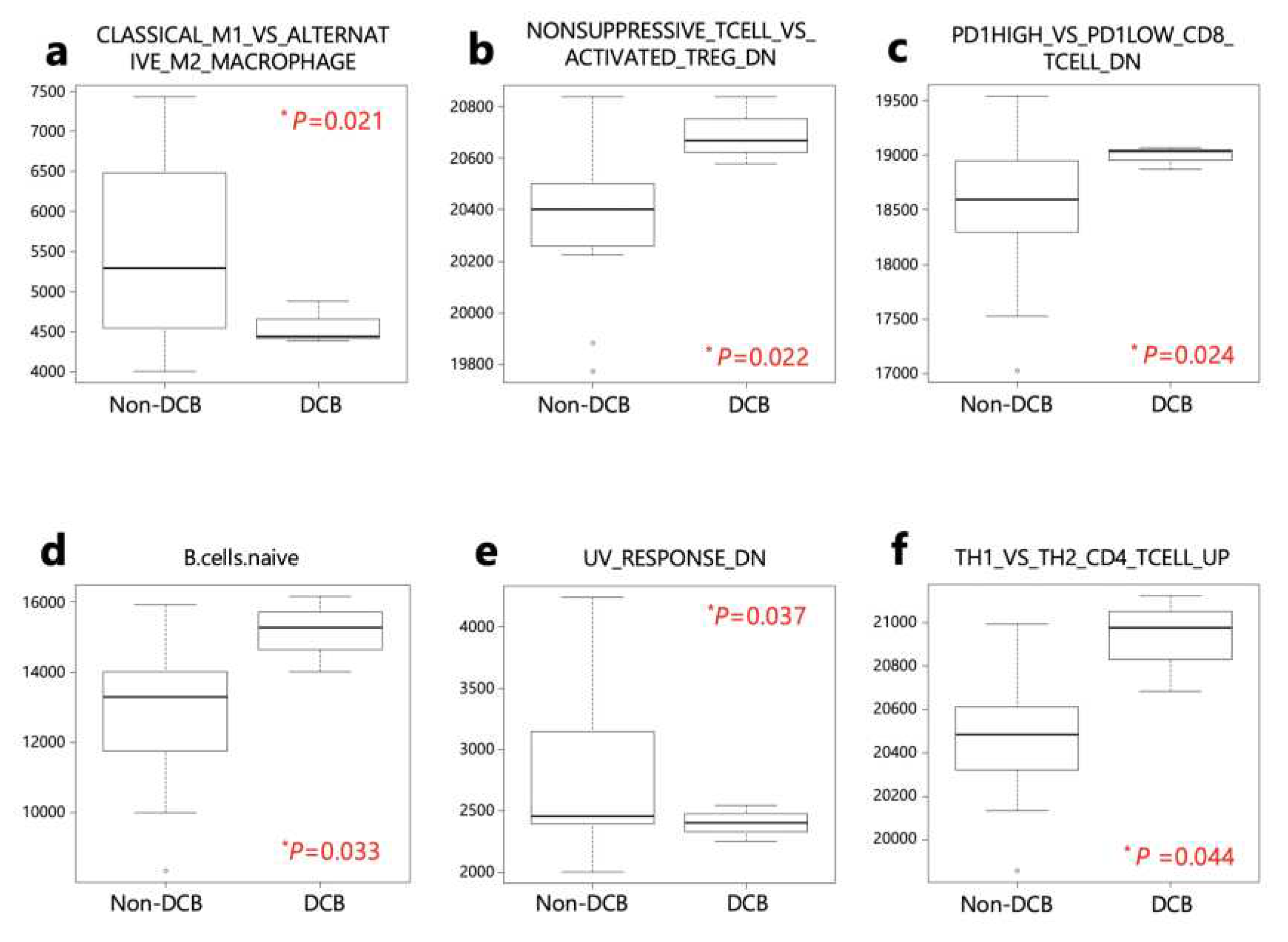 Preprints 87995 g005