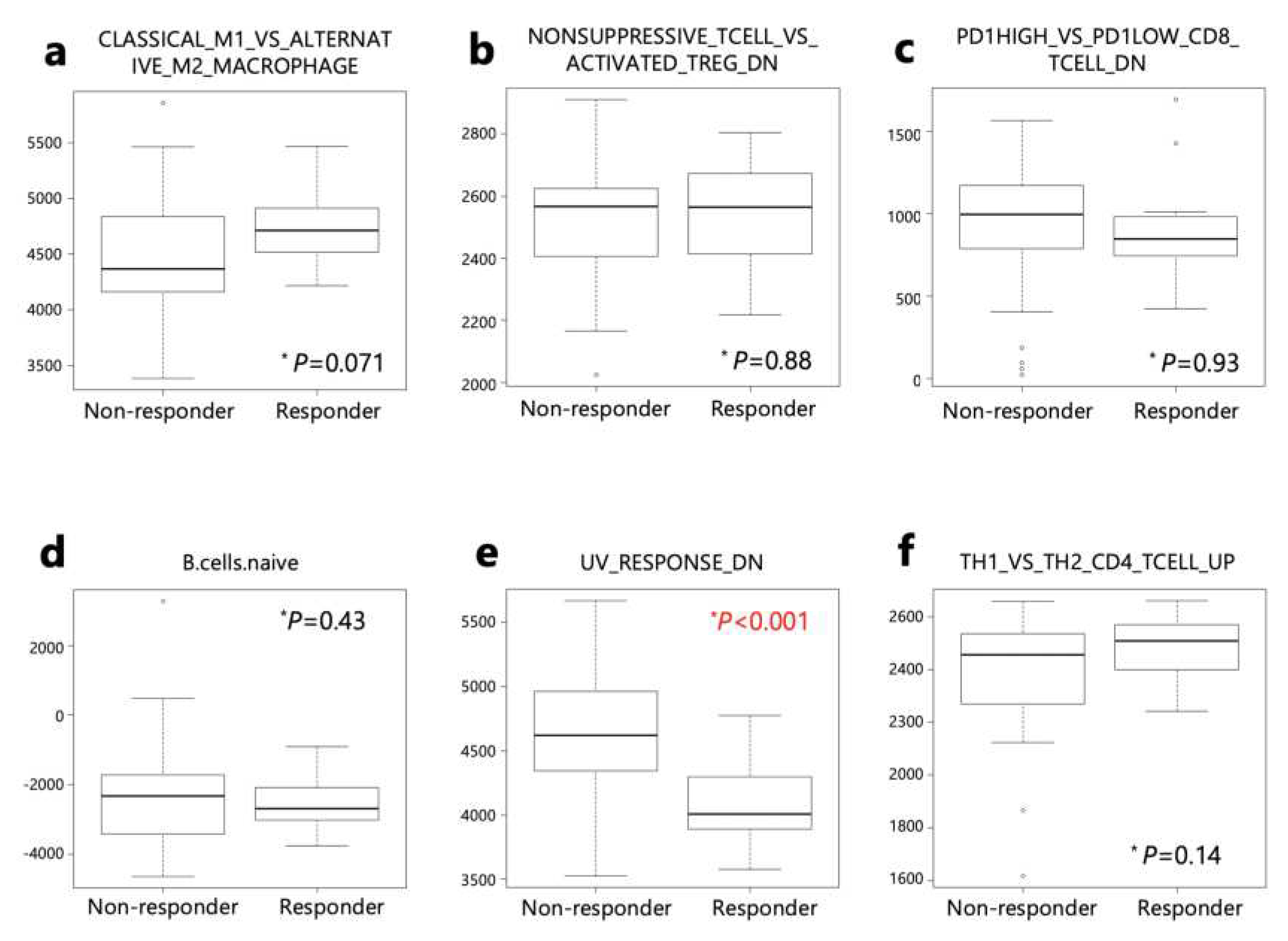 Preprints 87995 g006