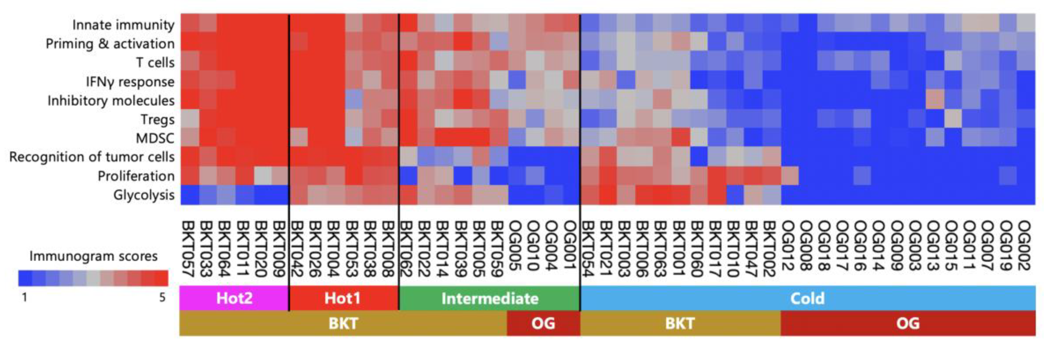 Preprints 87995 g008