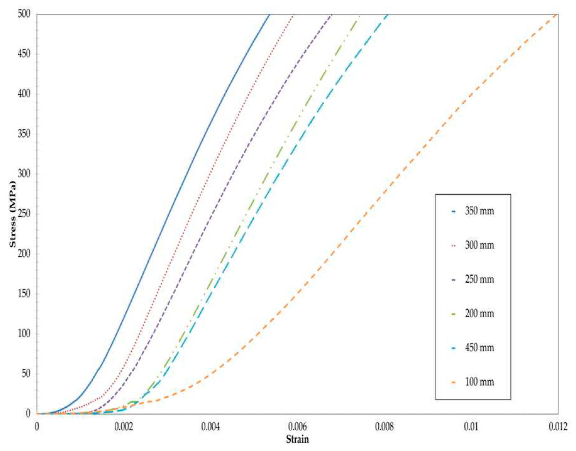 Preprints 77721 g003