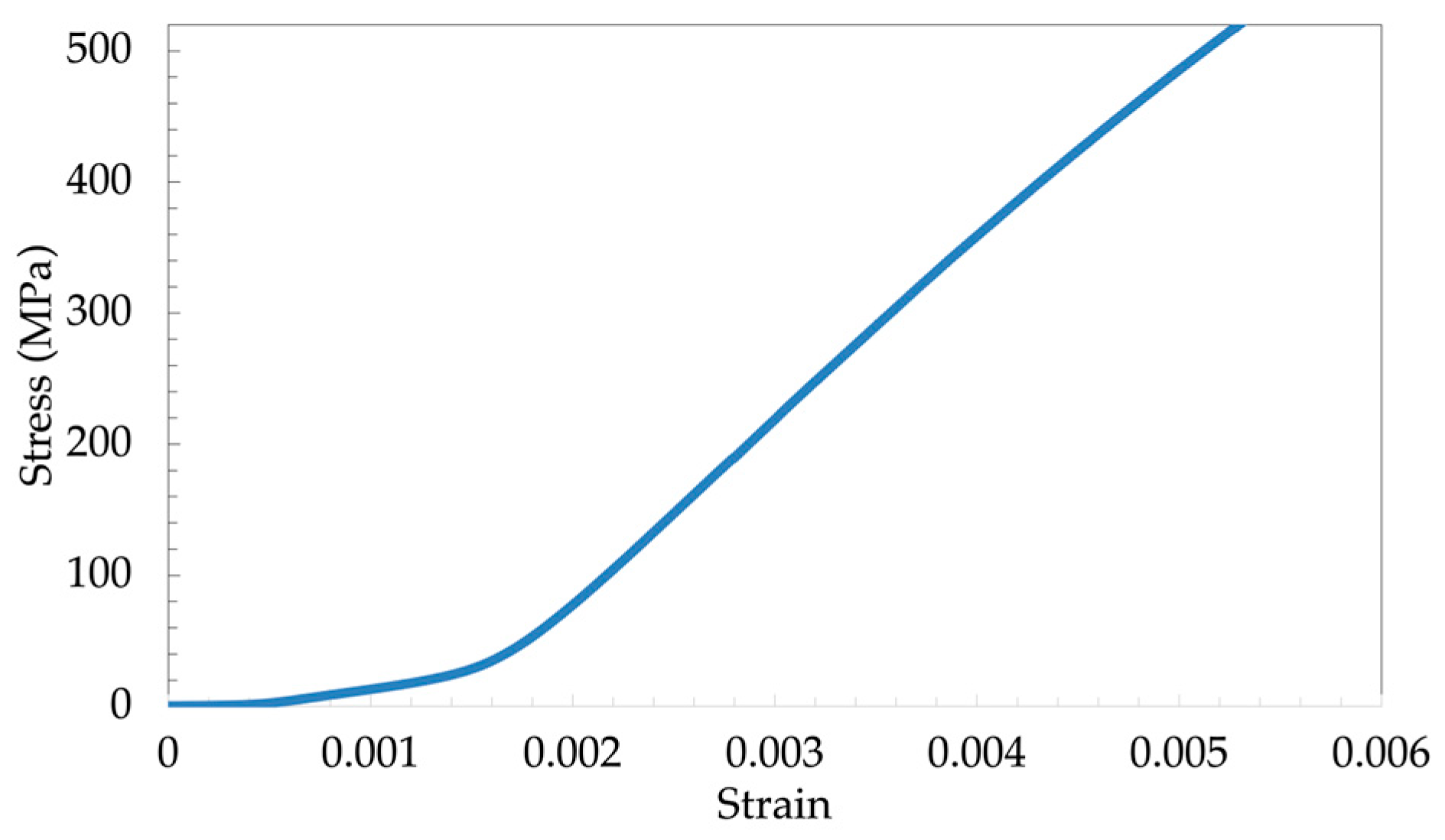 Preprints 77721 g006