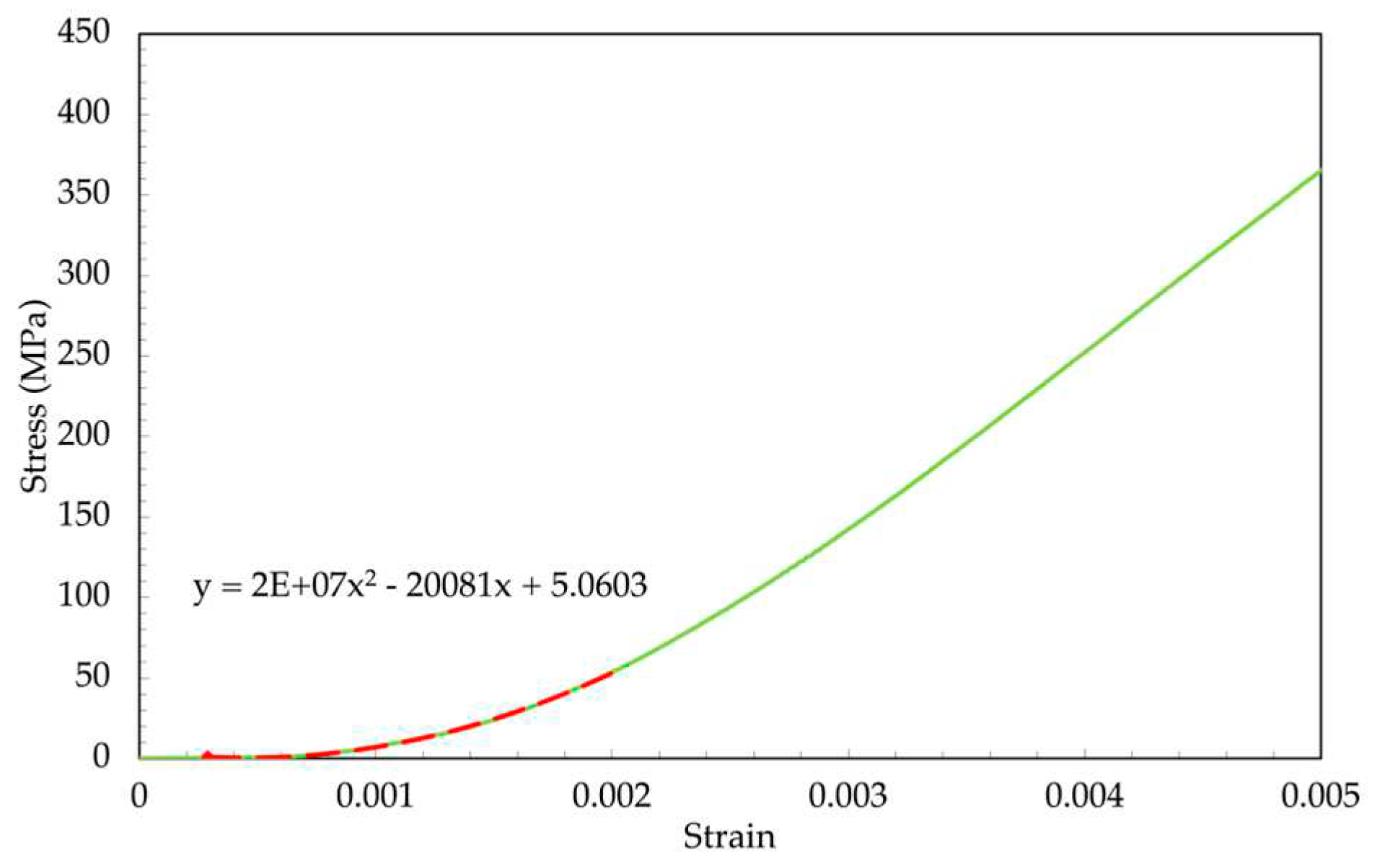 Preprints 77721 g007