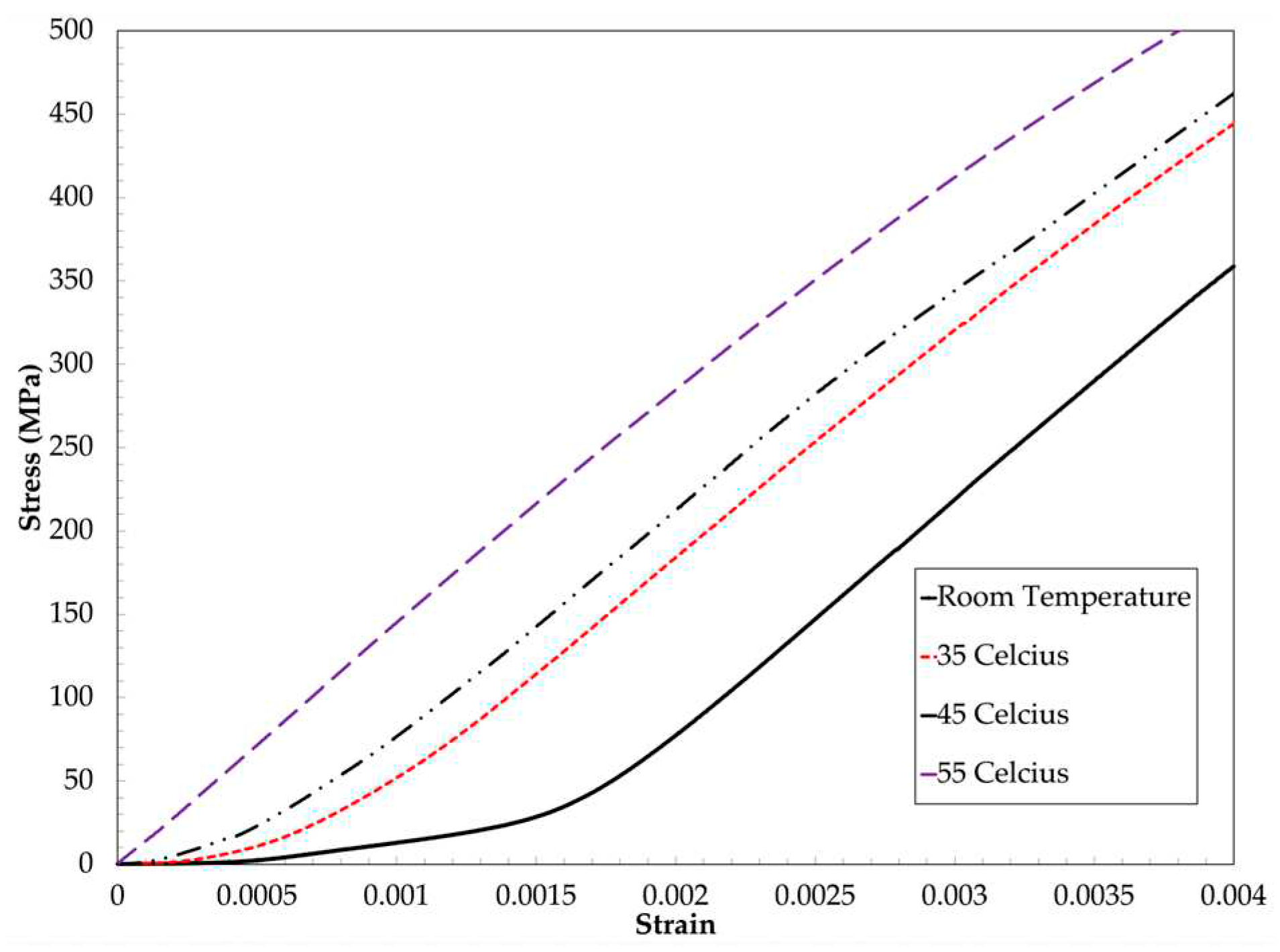 Preprints 77721 g009