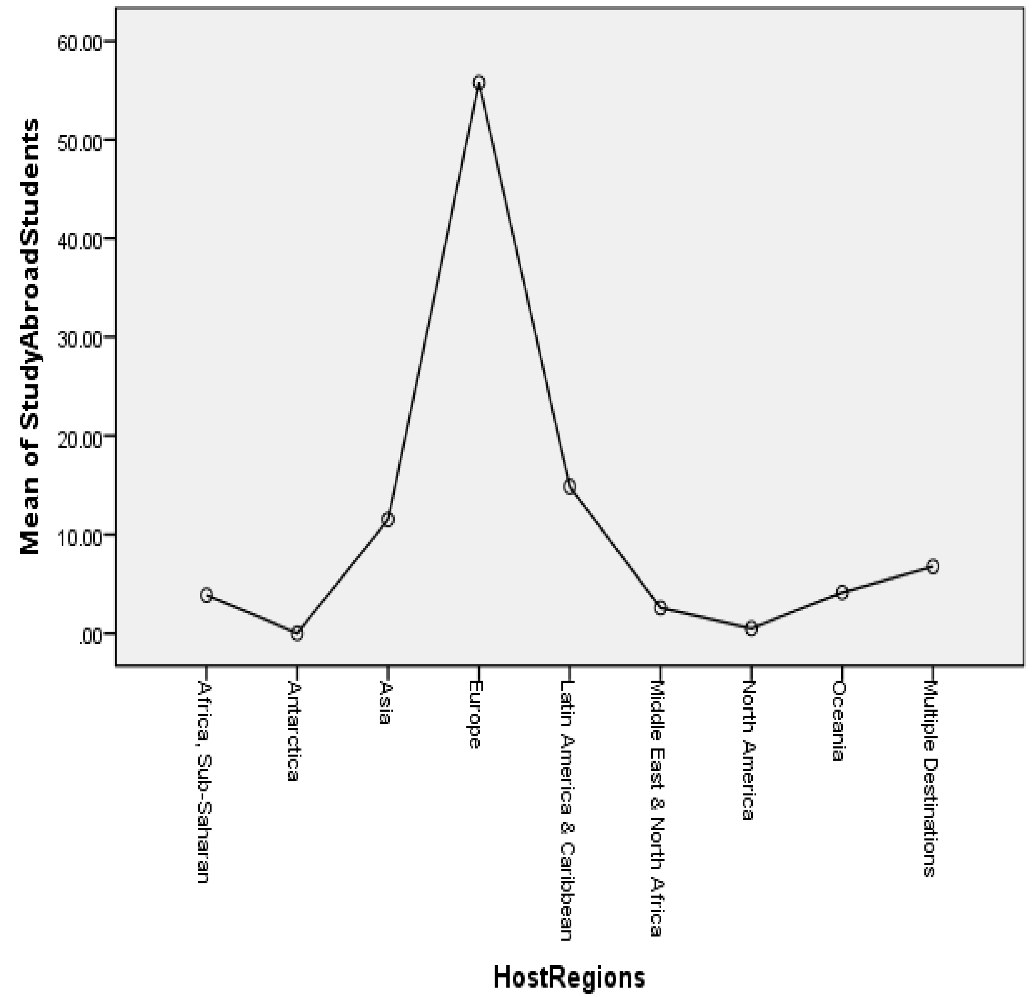 Preprints 110096 g001