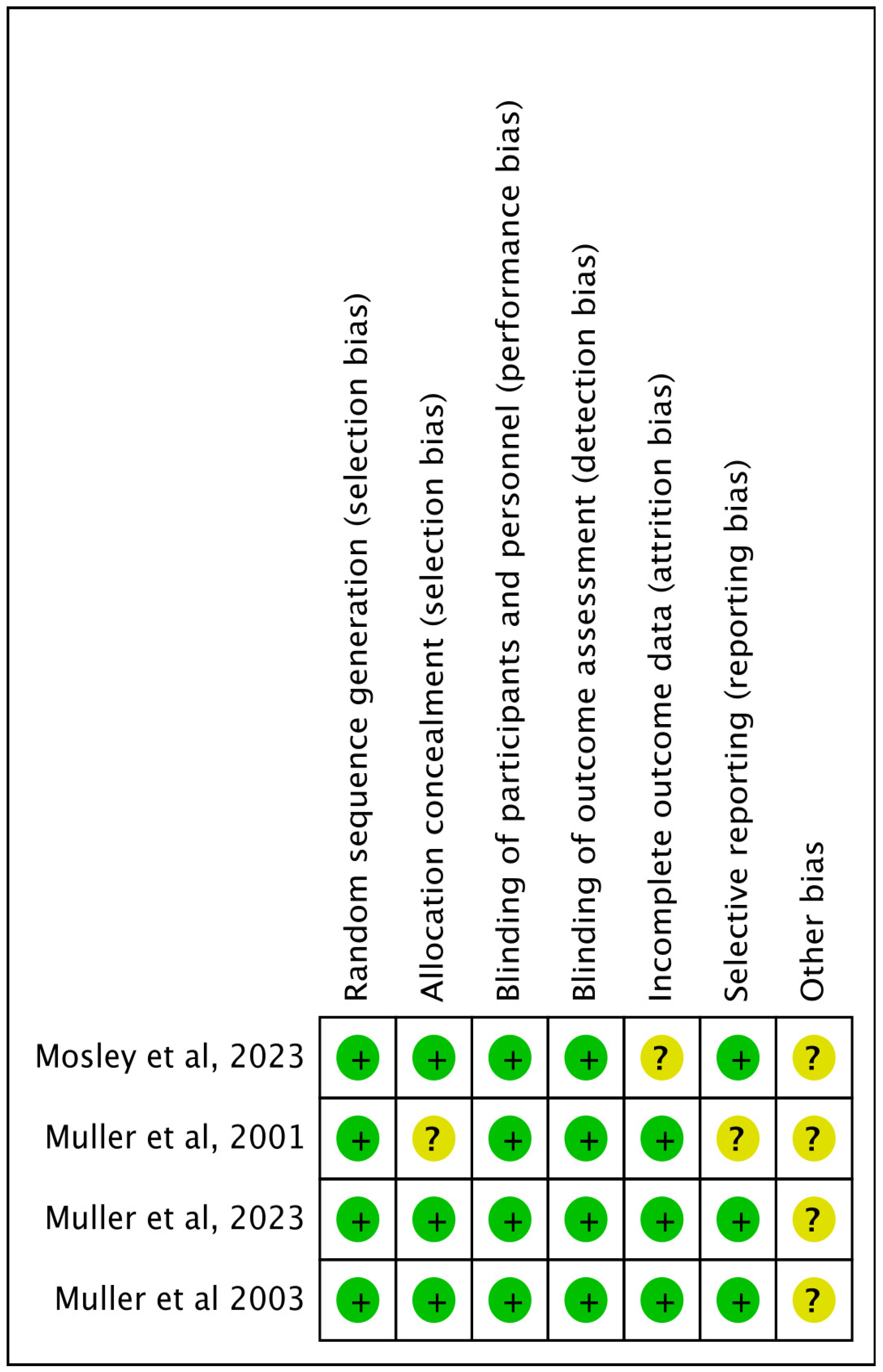 Preprints 118468 g002