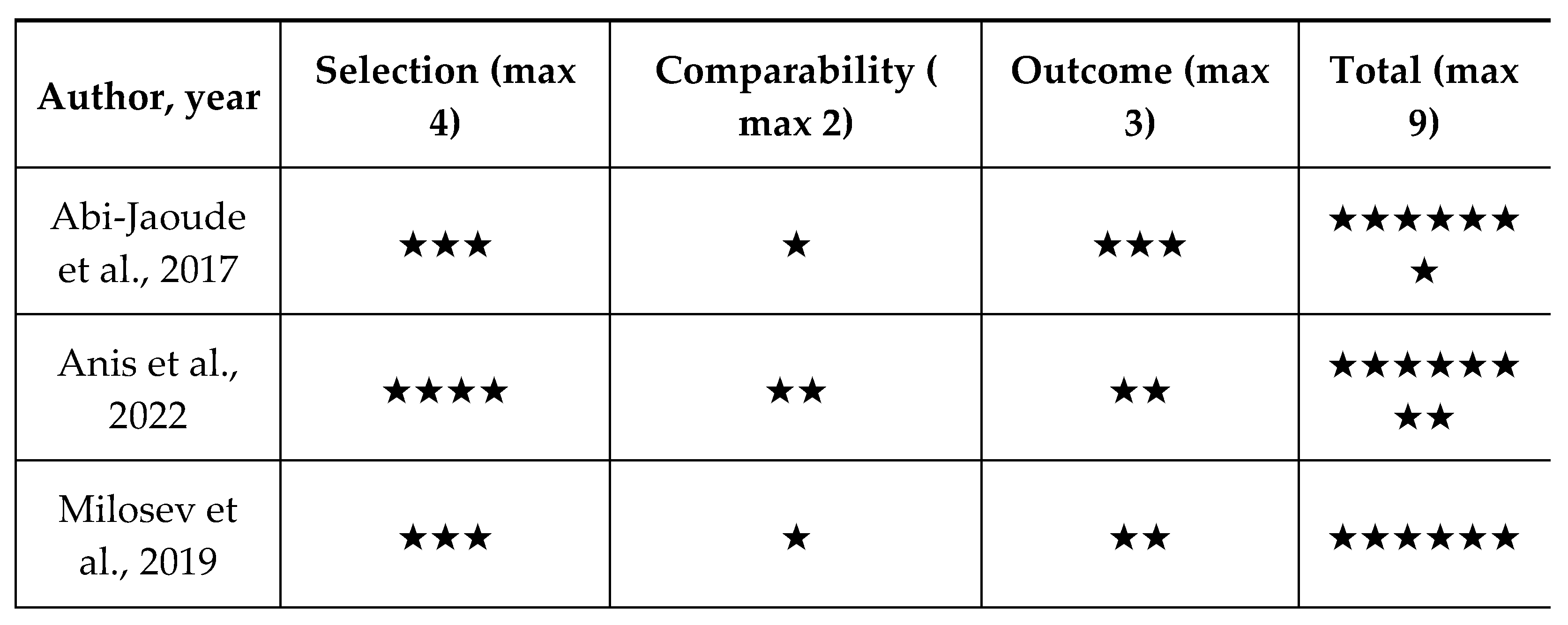 Preprints 118468 g003