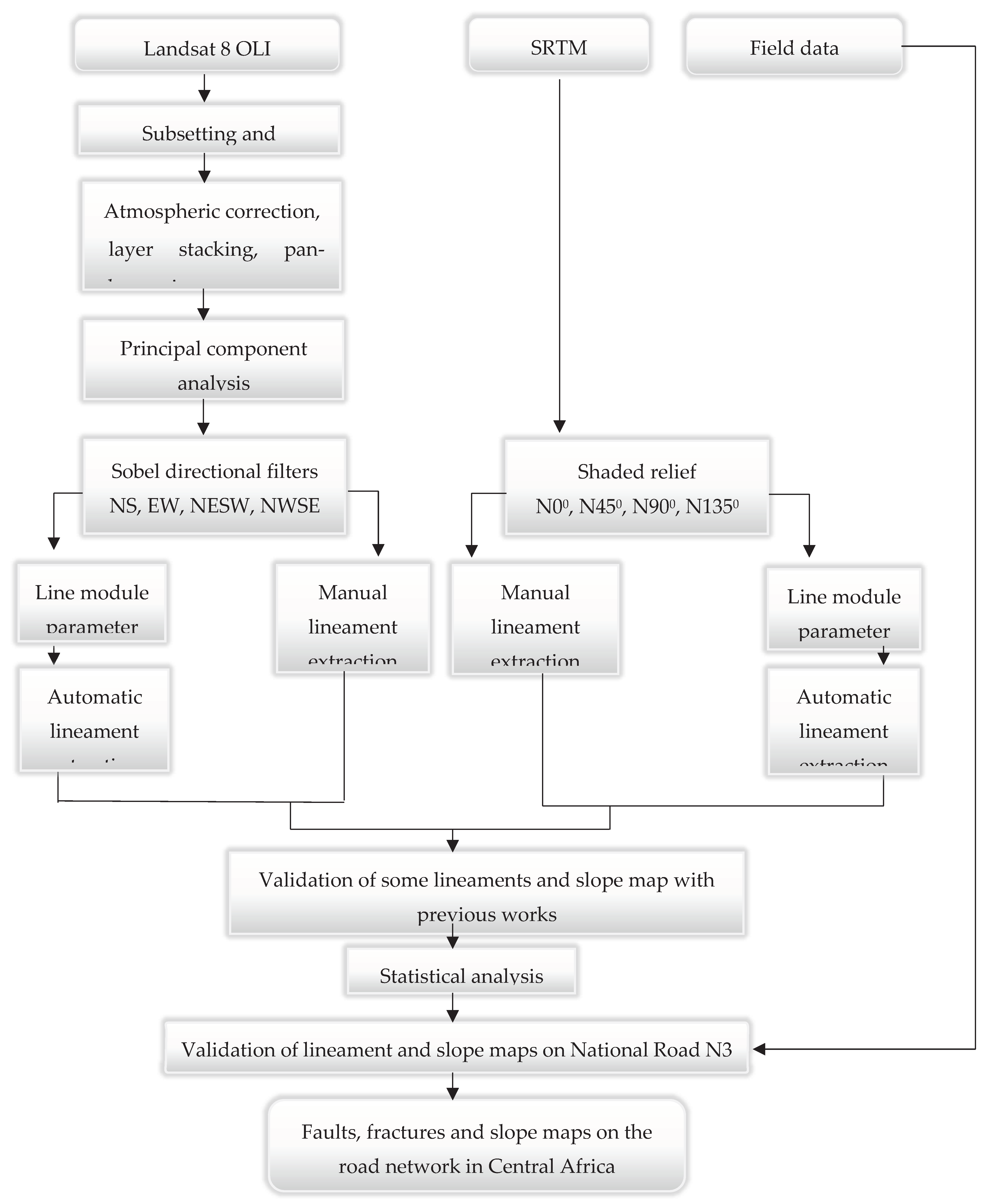 Preprints 83359 g004