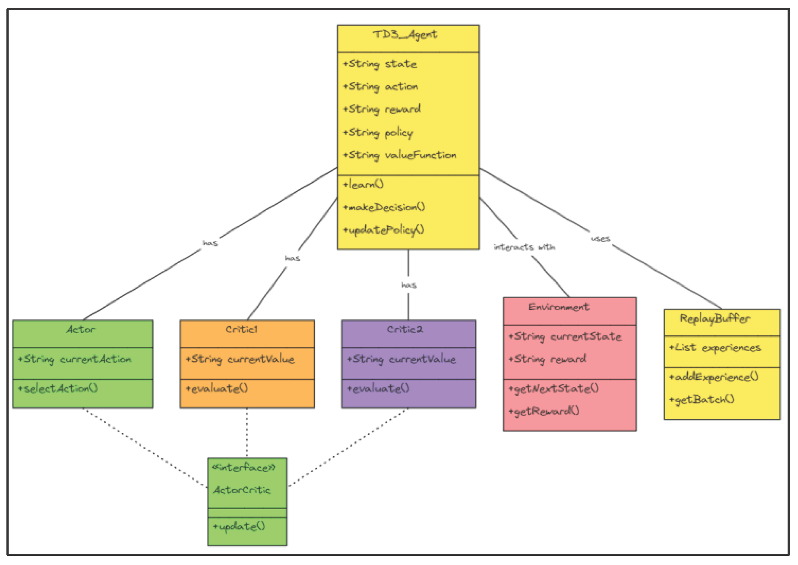 Preprints 100313 g002