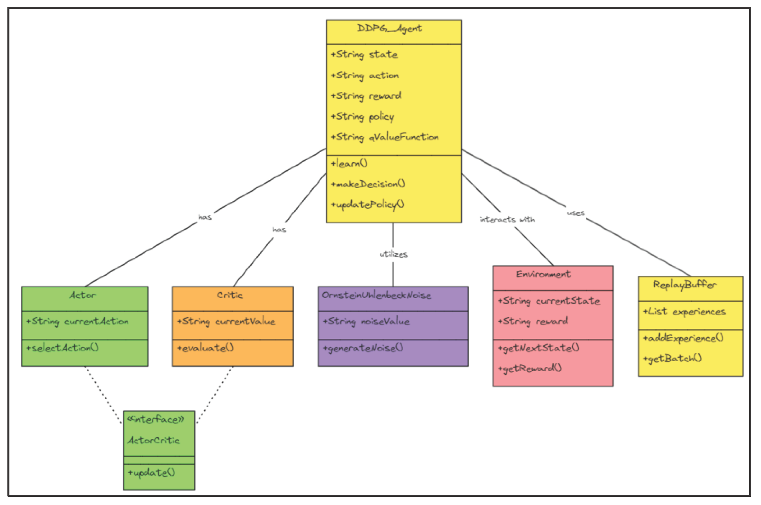 Preprints 100313 g003