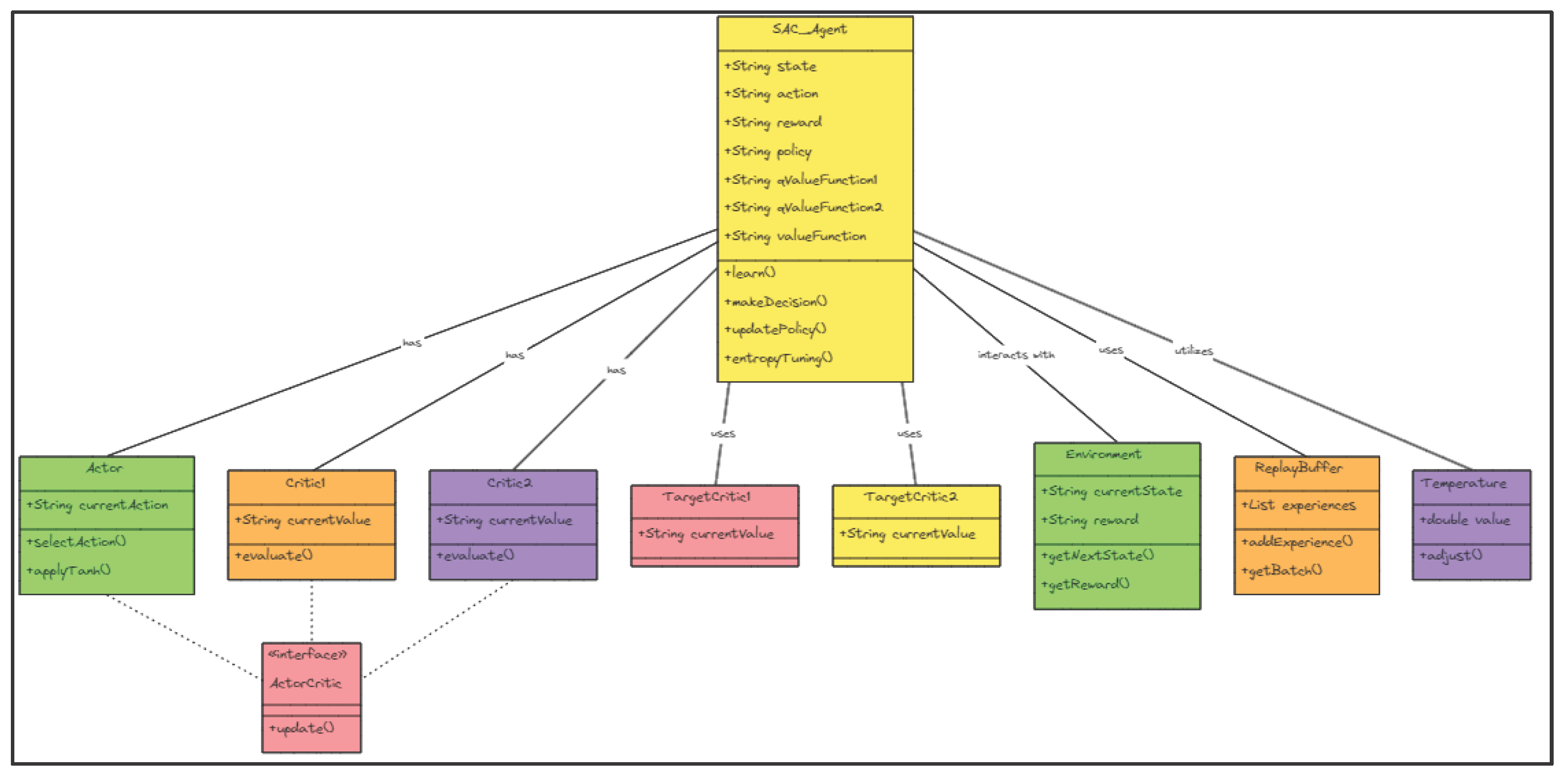 Preprints 100313 g004