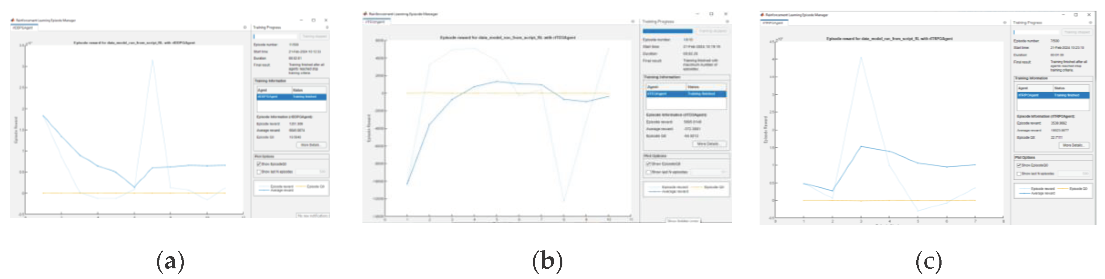 Preprints 100313 g005