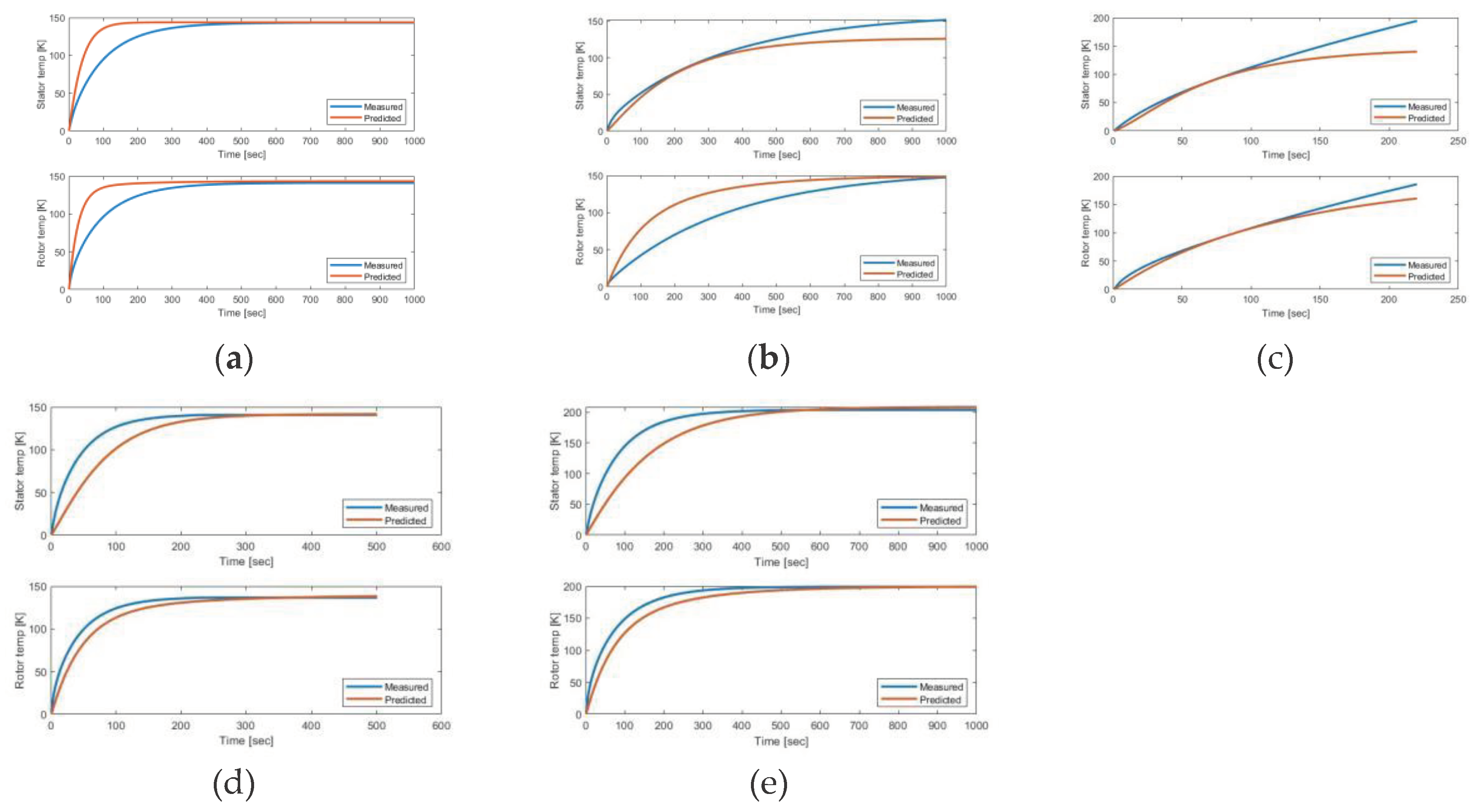 Preprints 100313 g008