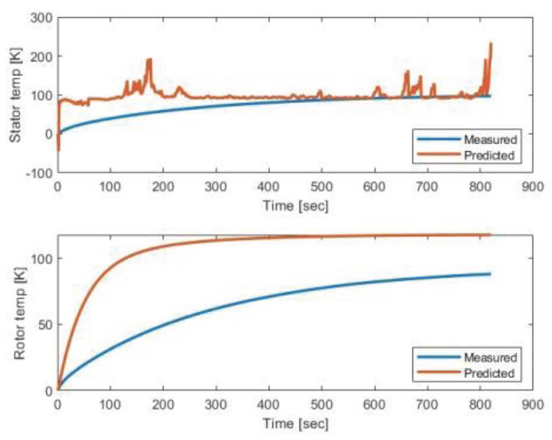 Preprints 100313 g009