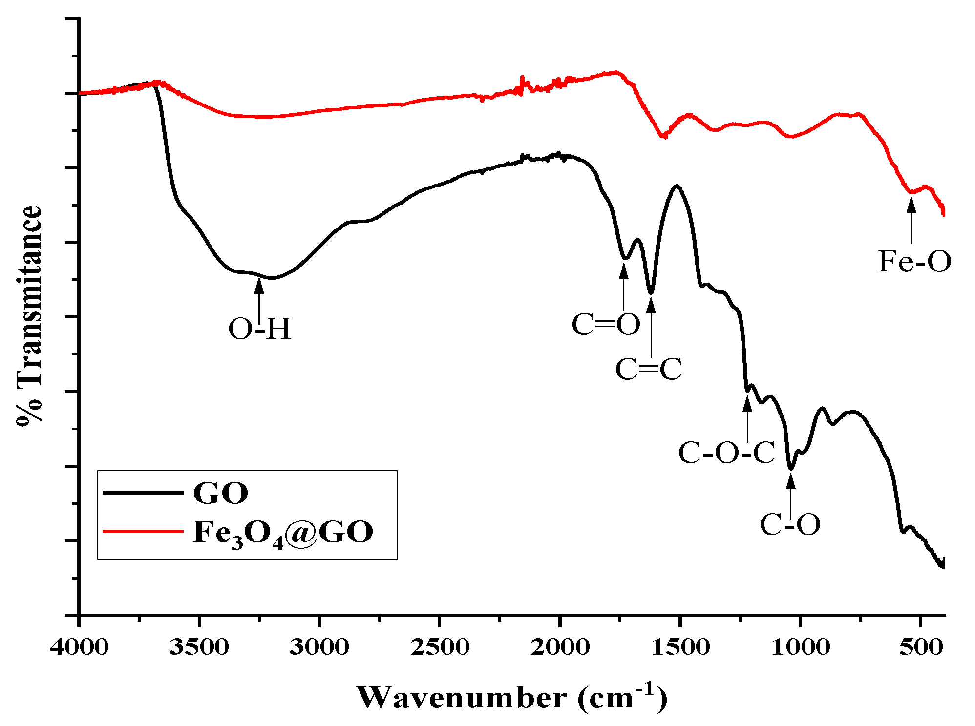 Preprints 138050 g001