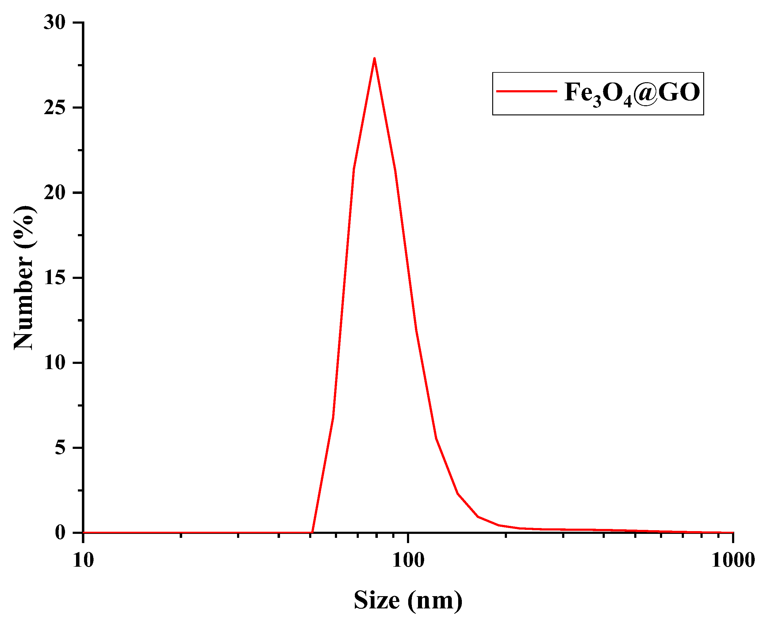 Preprints 138050 g003