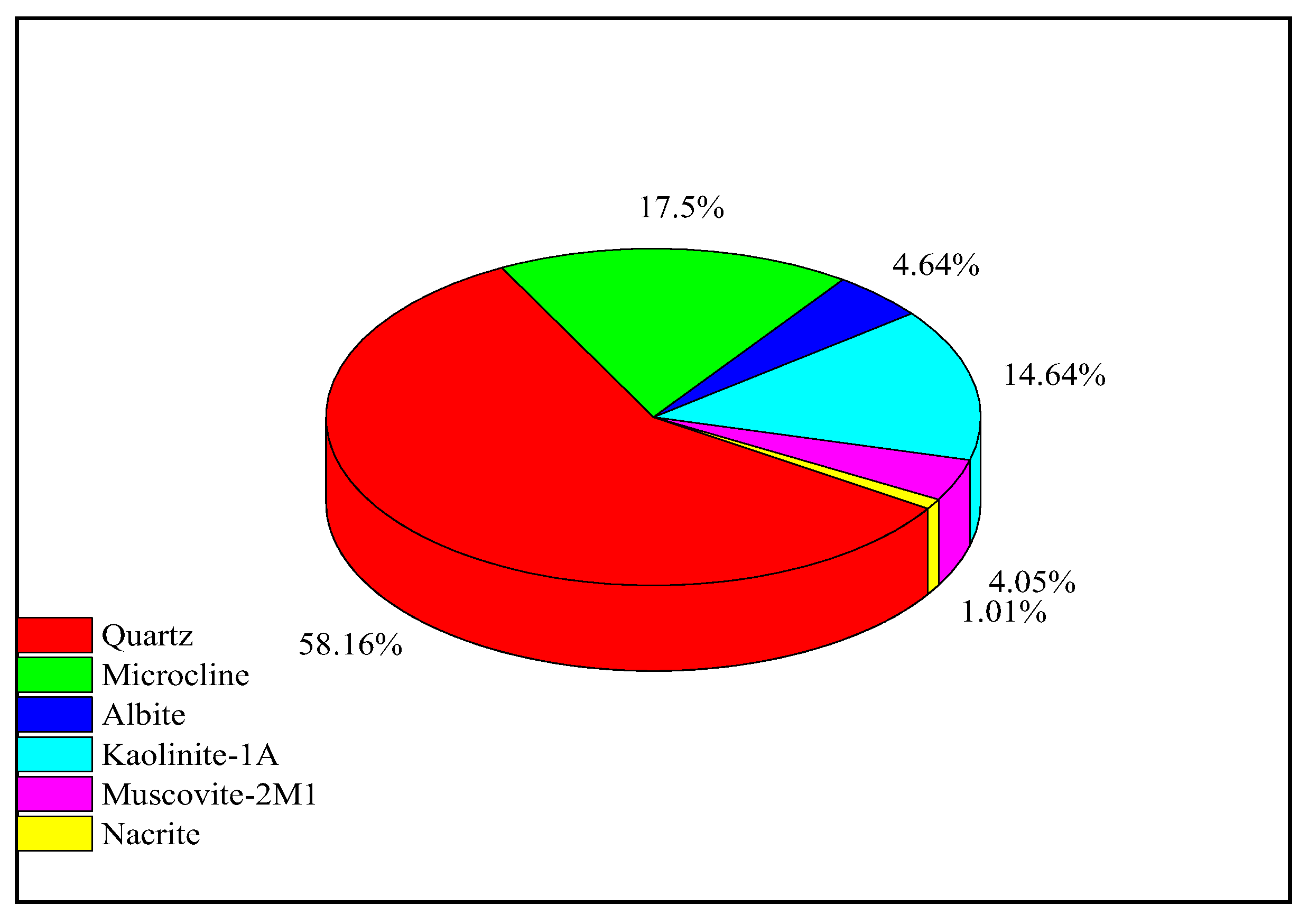 Preprints 138050 g004