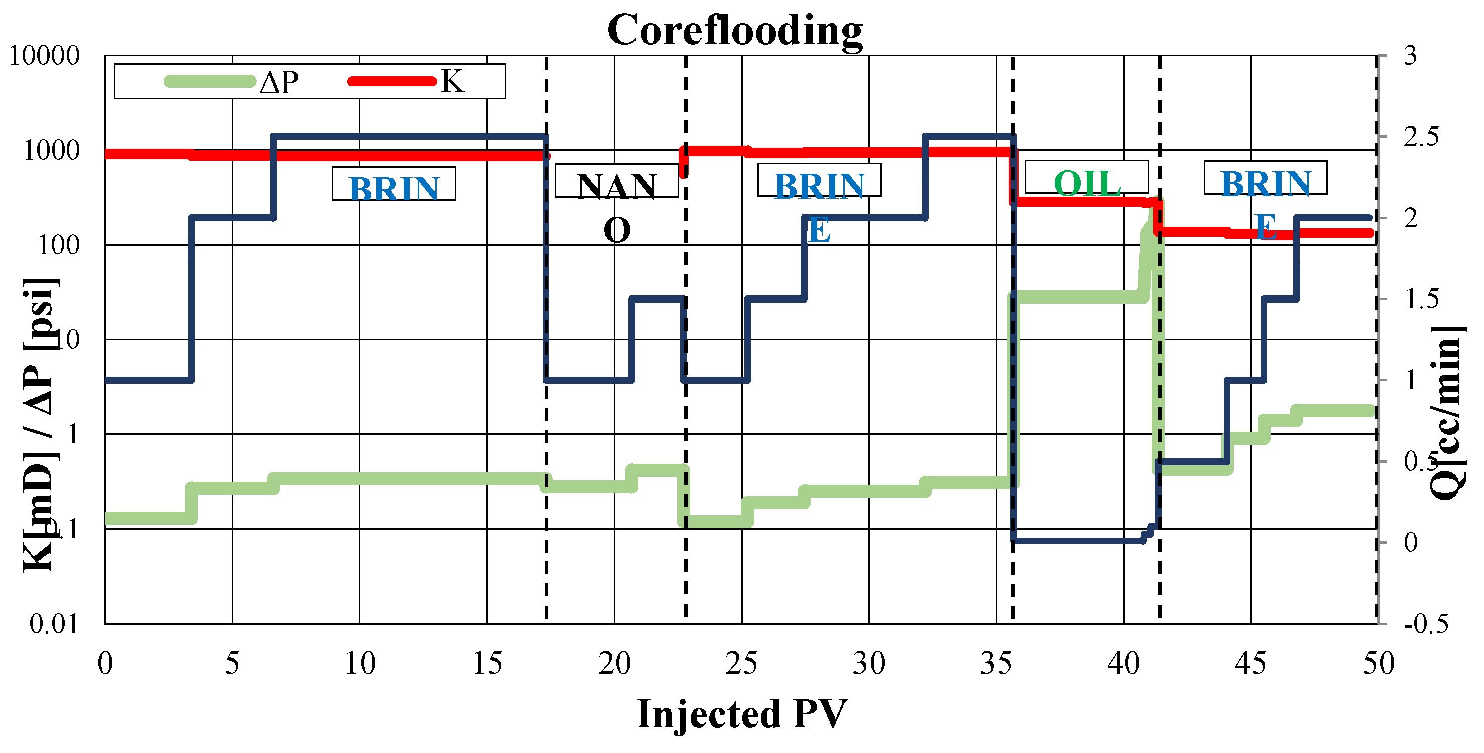 Preprints 138050 g006