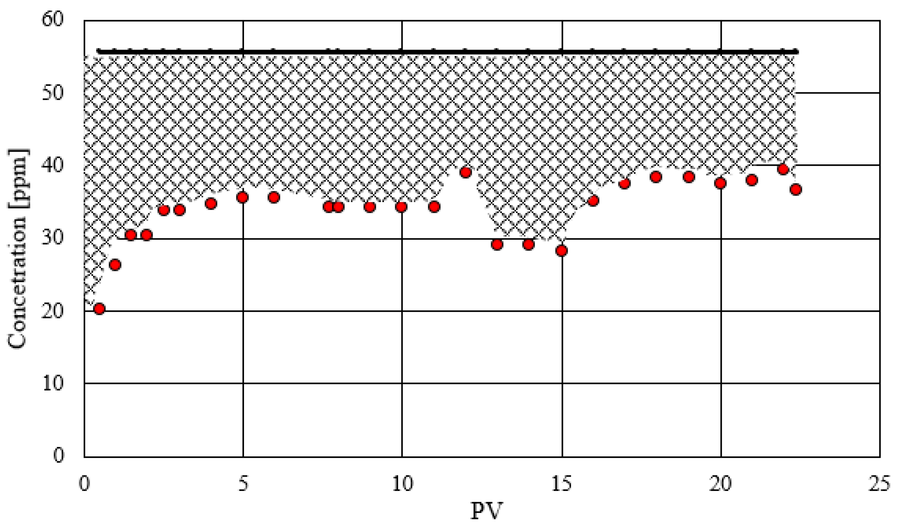 Preprints 138050 g007