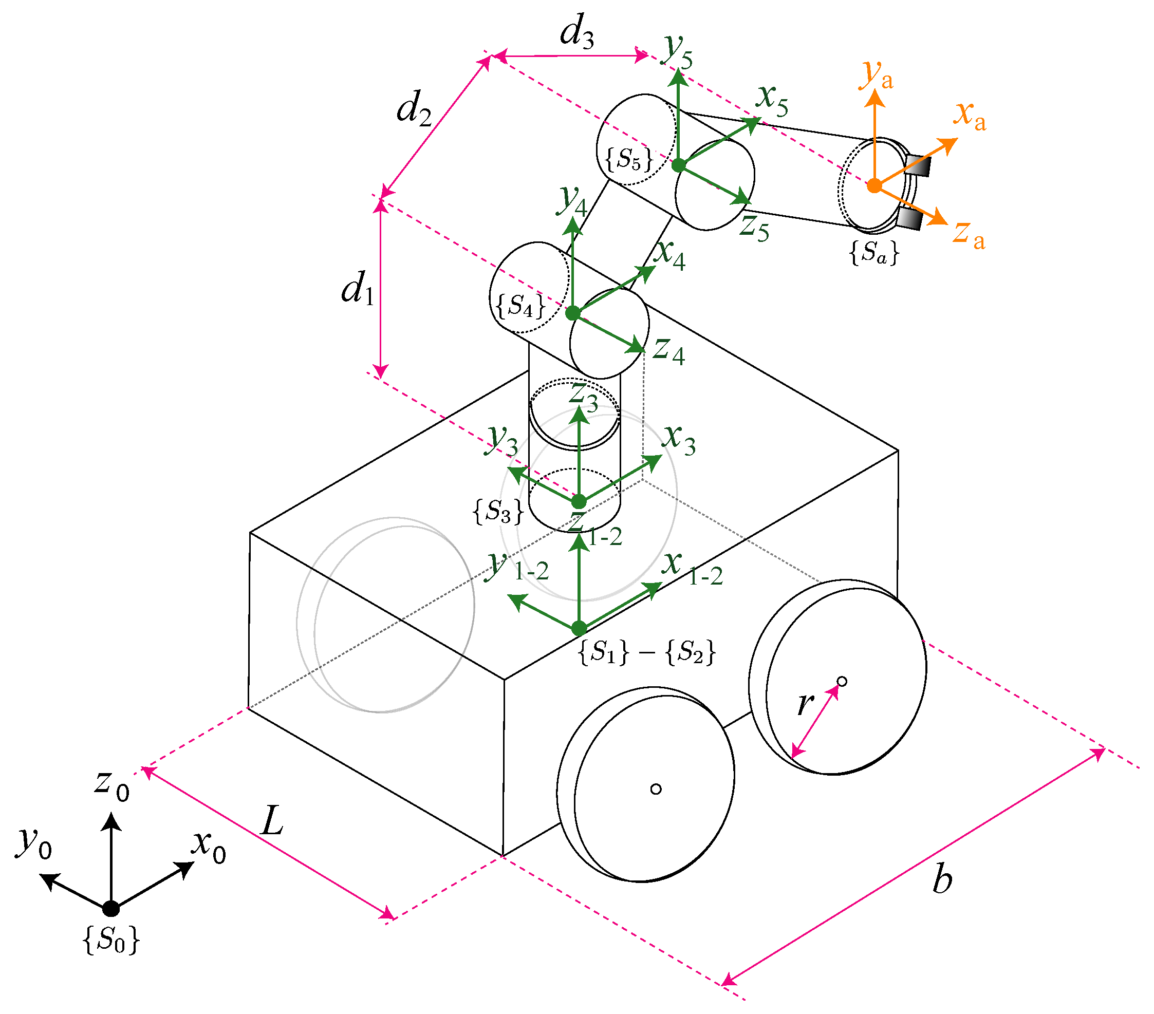 Preprints 120614 g001