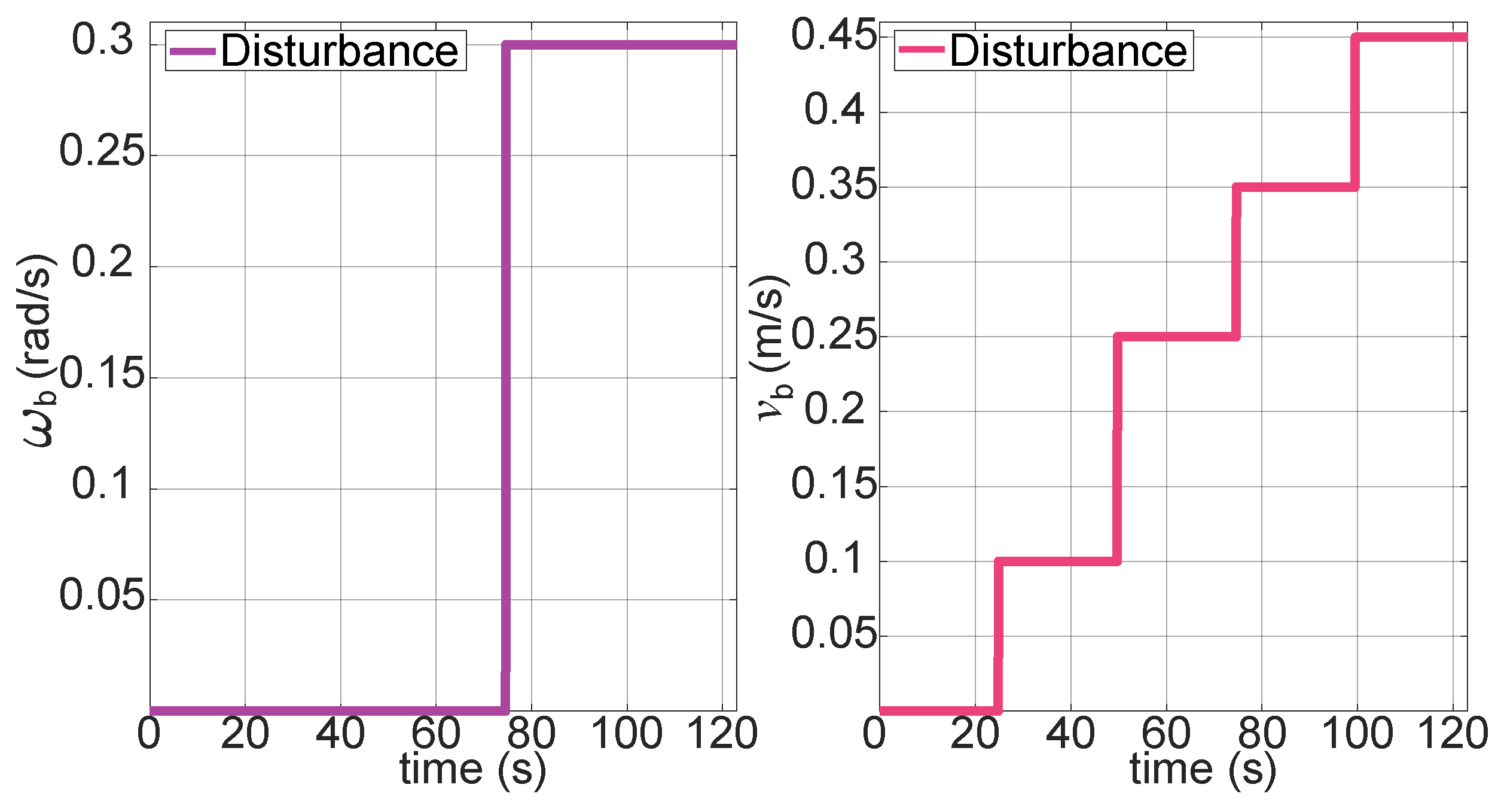 Preprints 120614 g003