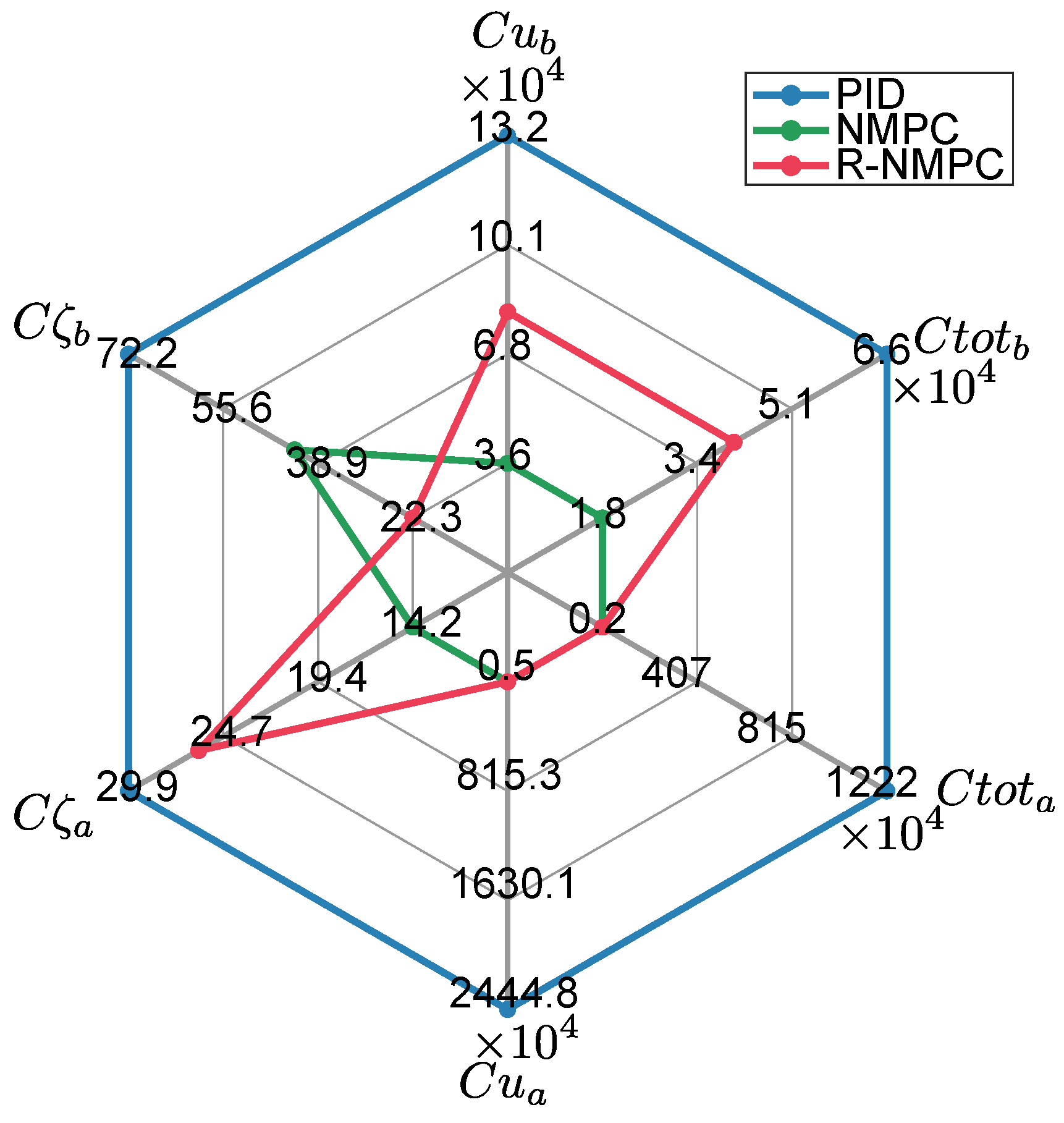 Preprints 120614 g005