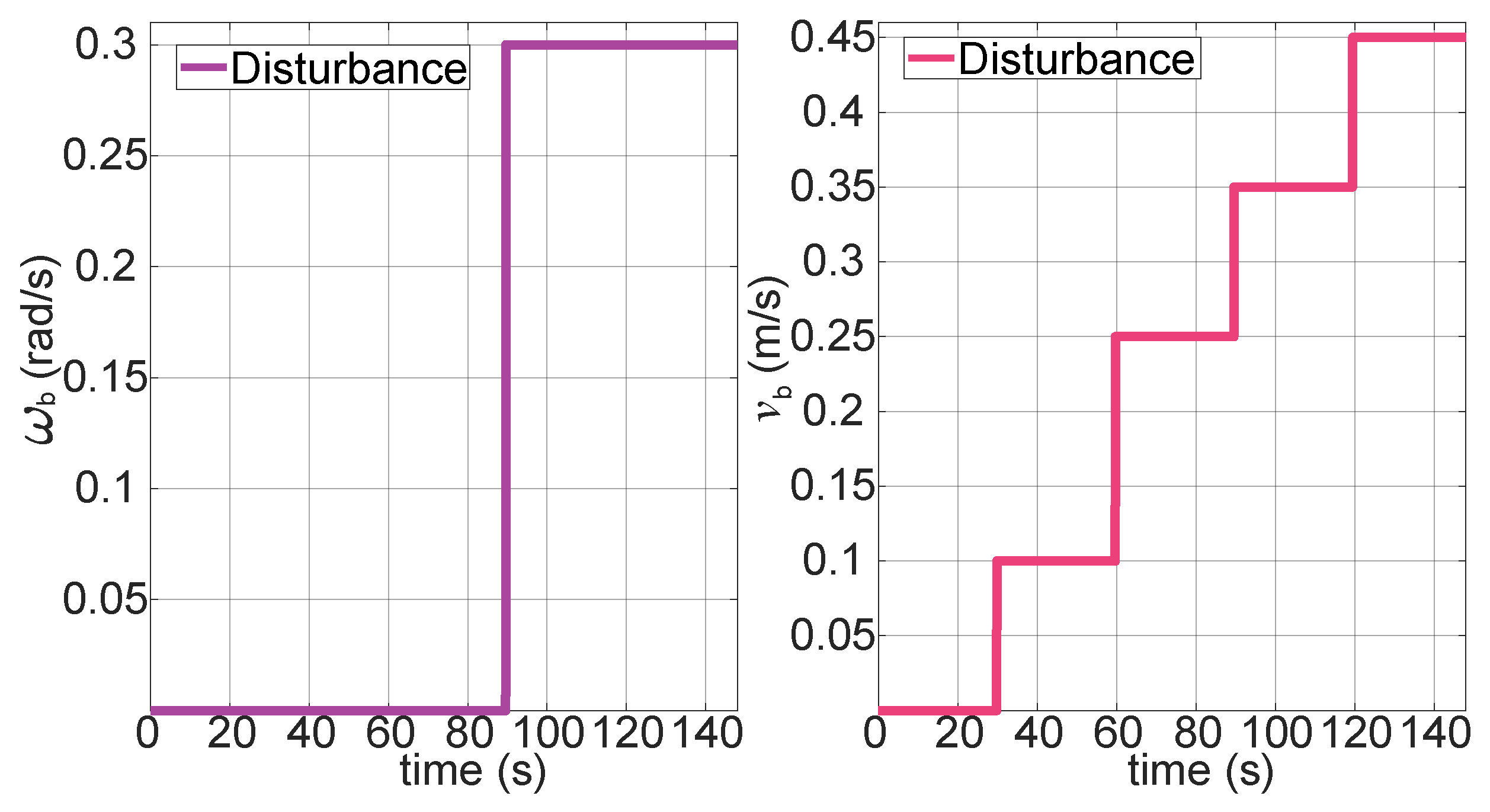 Preprints 120614 g006