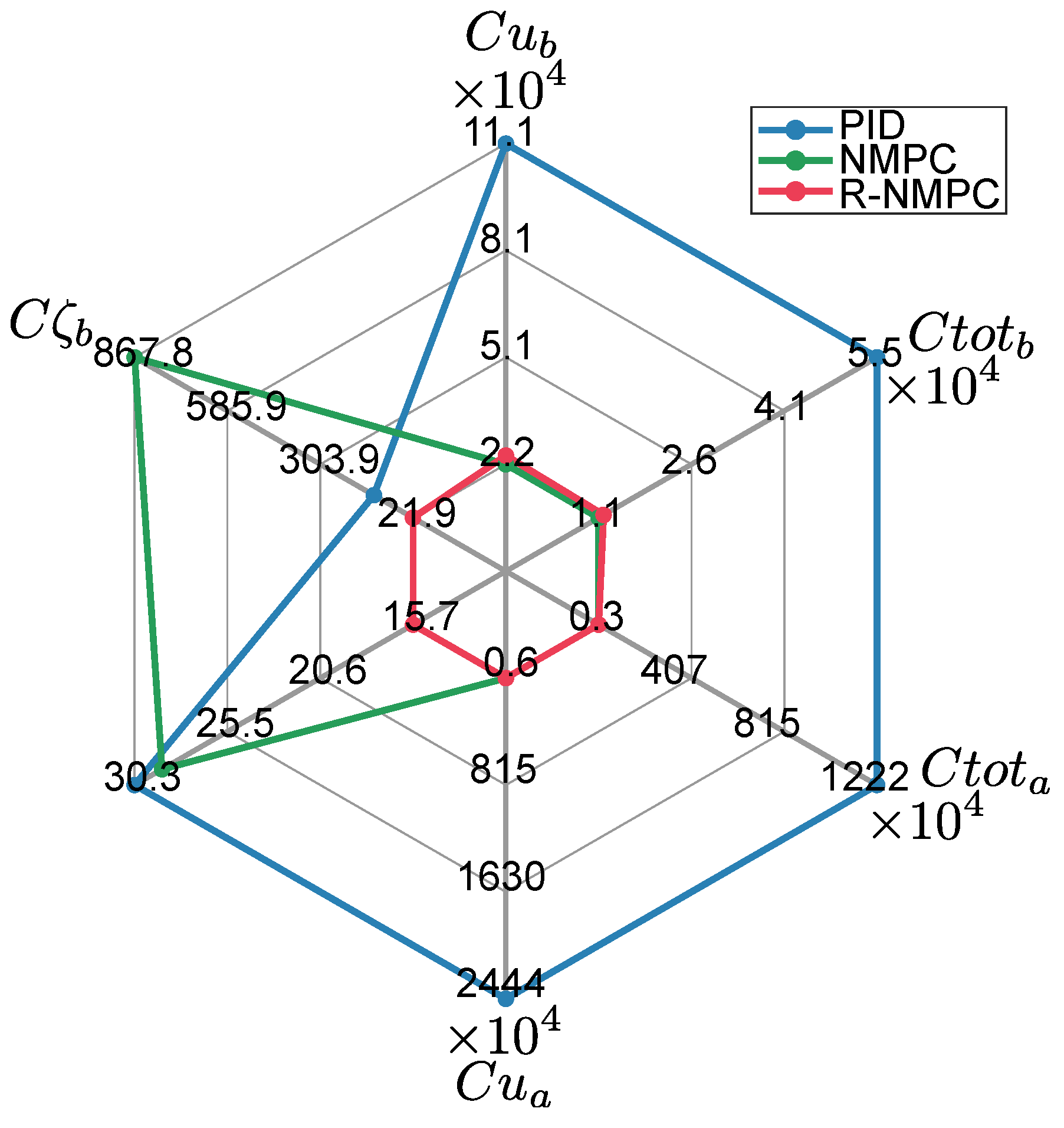 Preprints 120614 g012