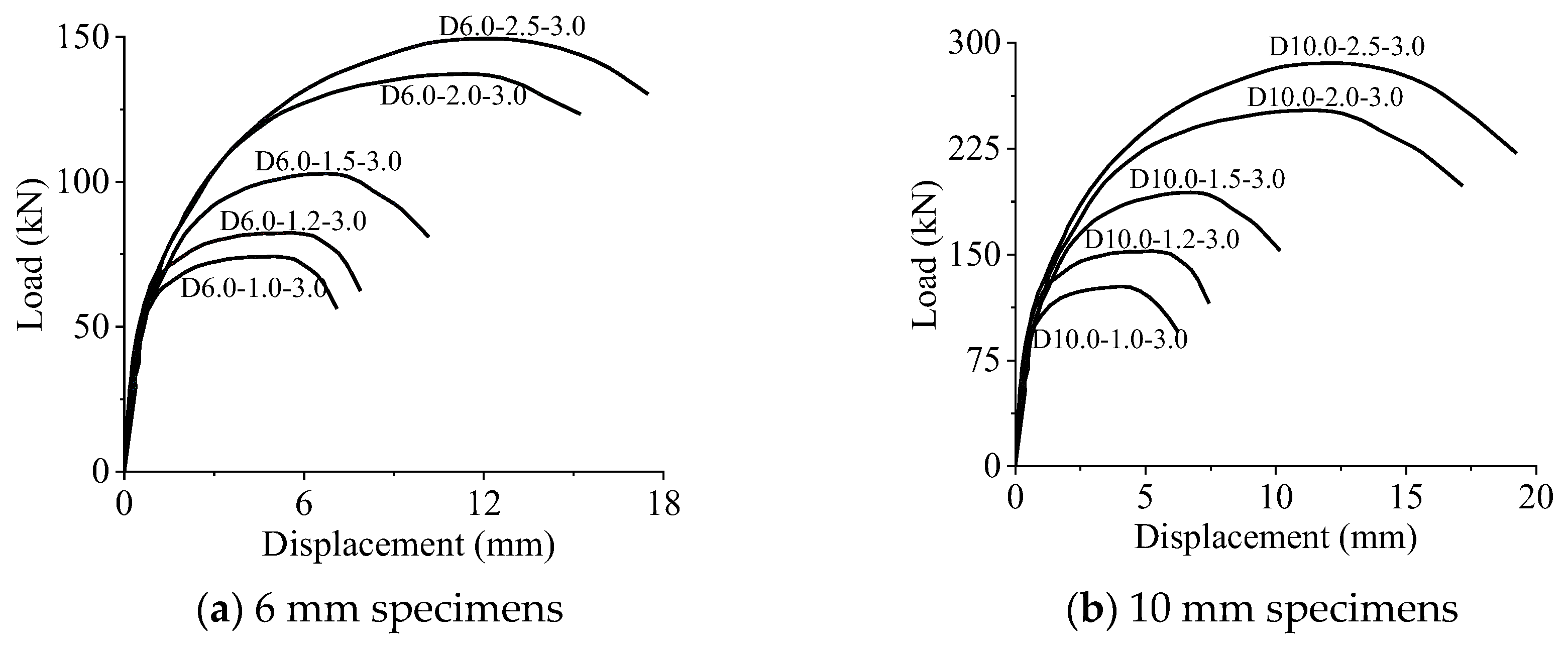 Preprints 72572 g005