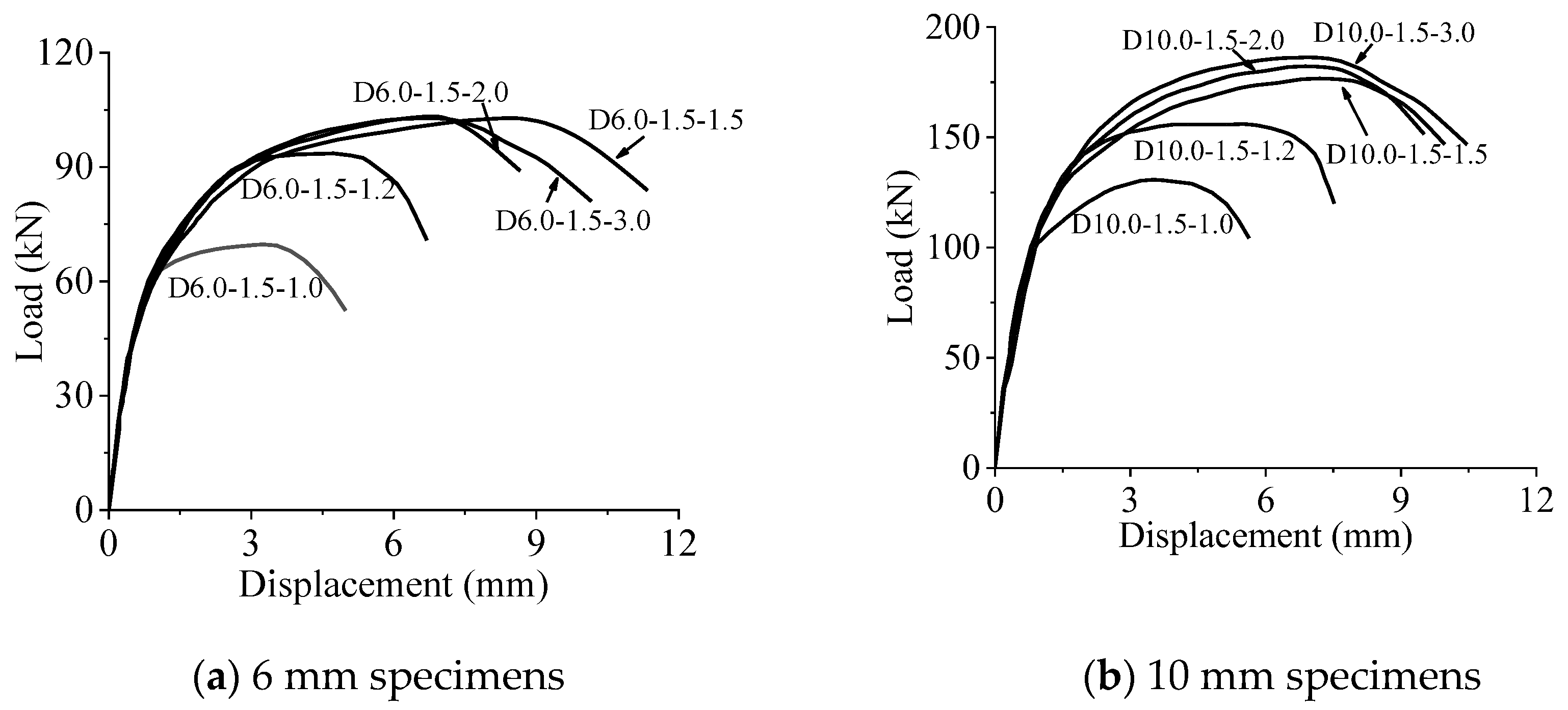 Preprints 72572 g006