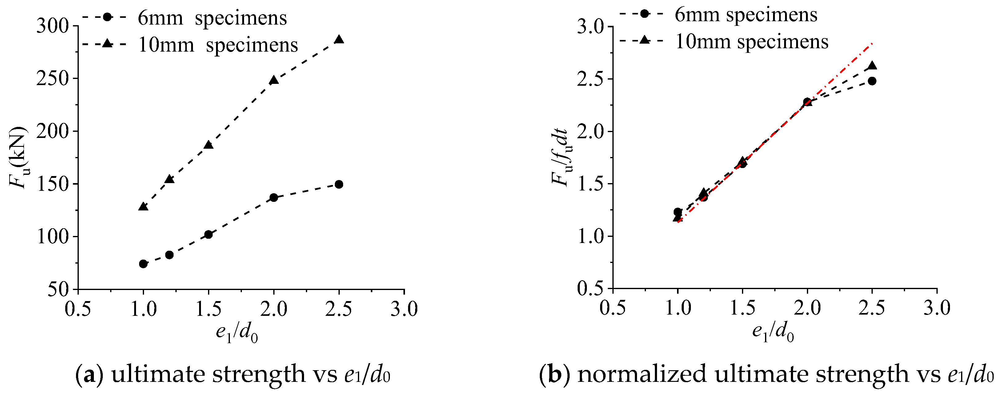 Preprints 72572 g007