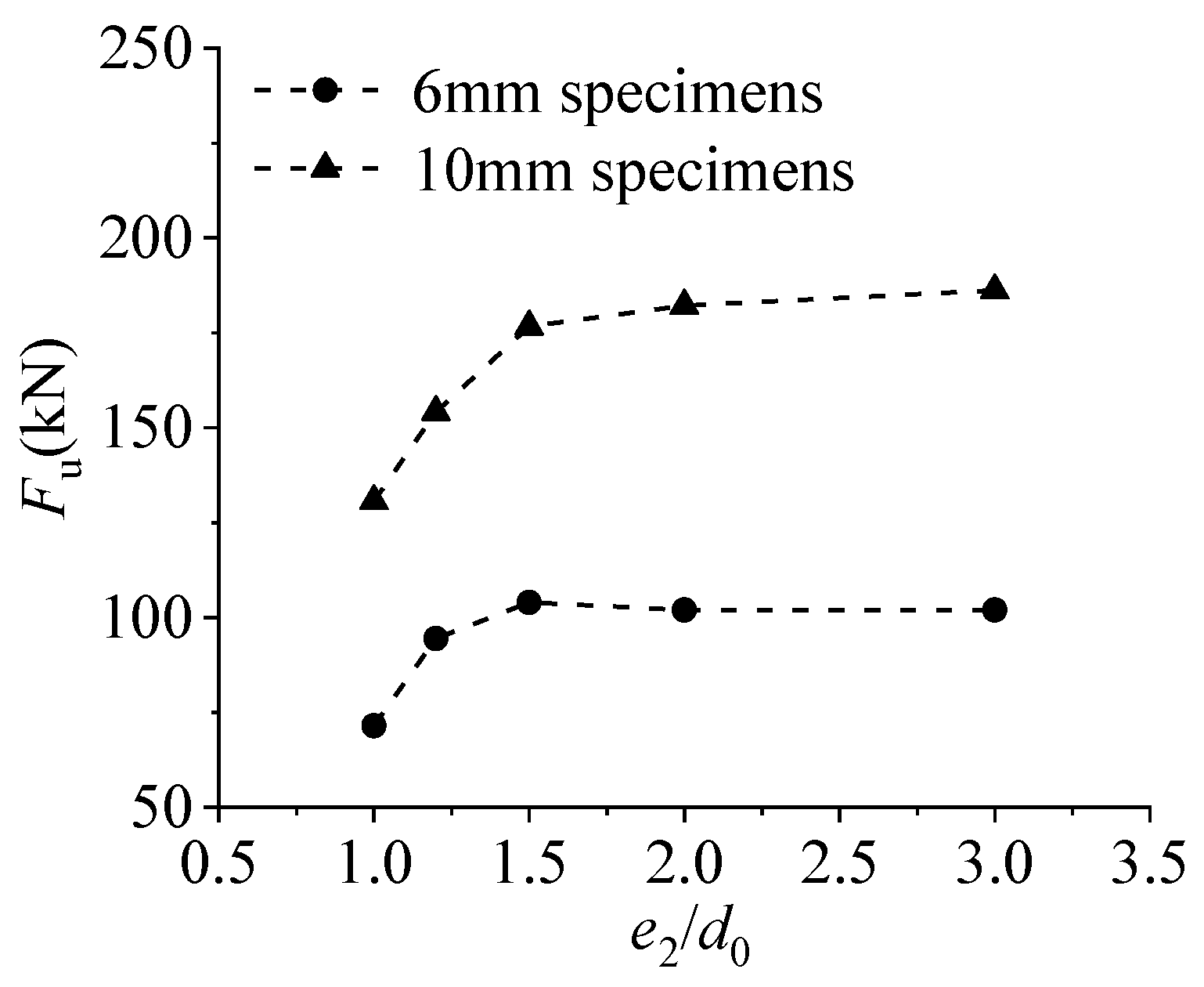 Preprints 72572 g008