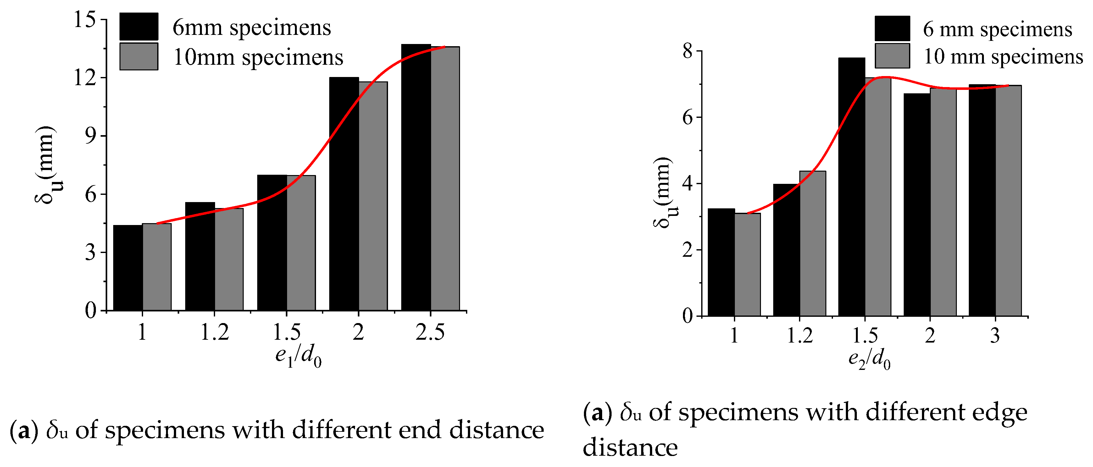 Preprints 72572 g009