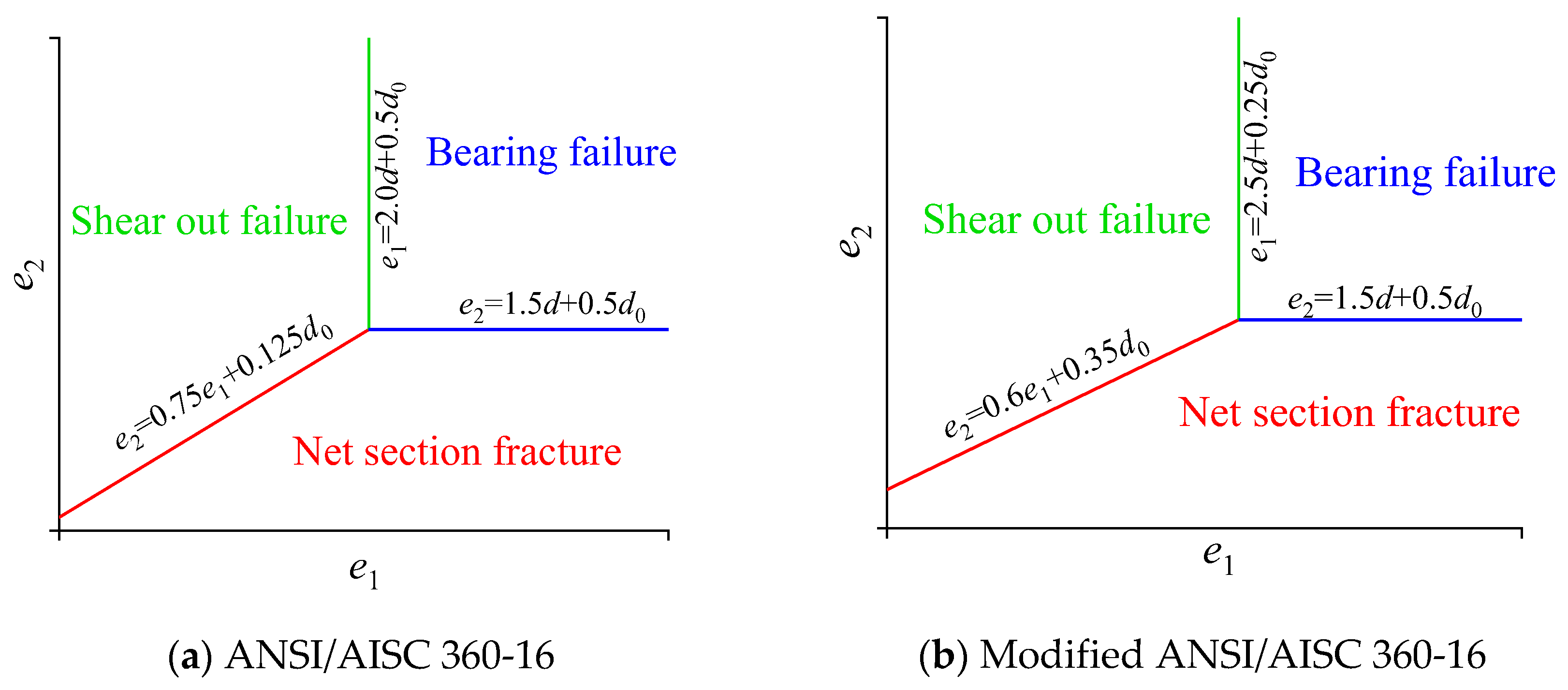 Preprints 72572 g010