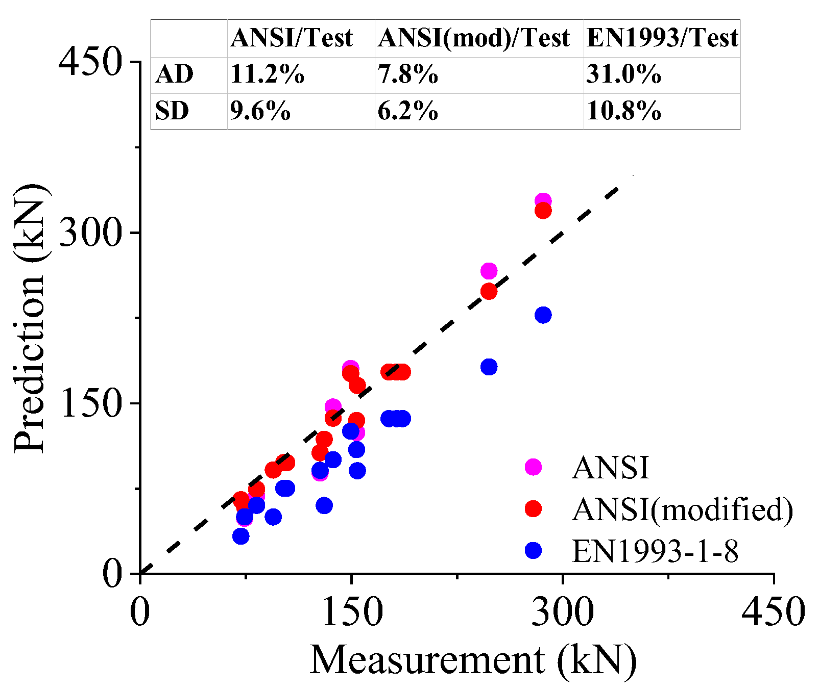 Preprints 72572 g013