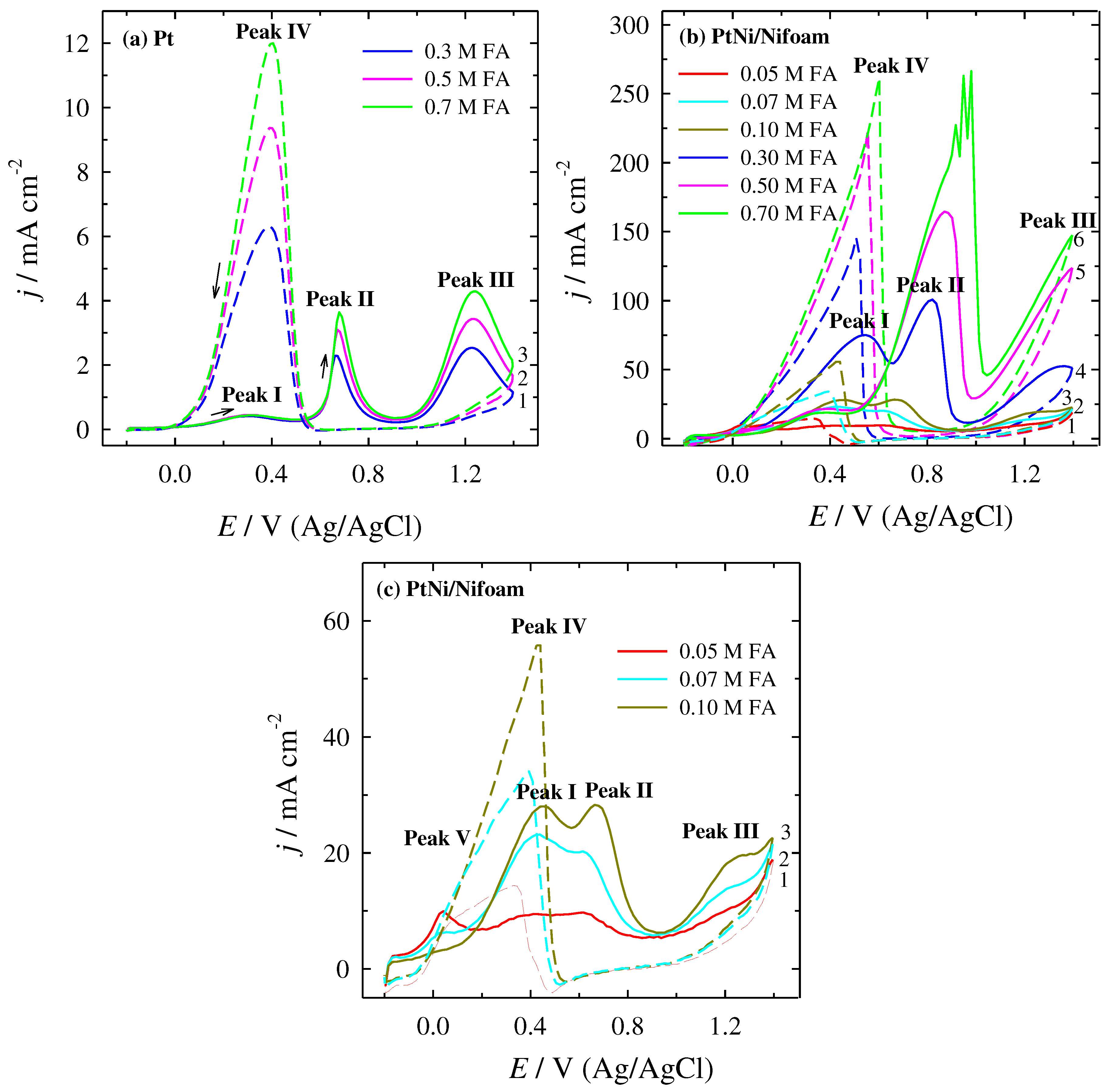 Preprints 83891 g002