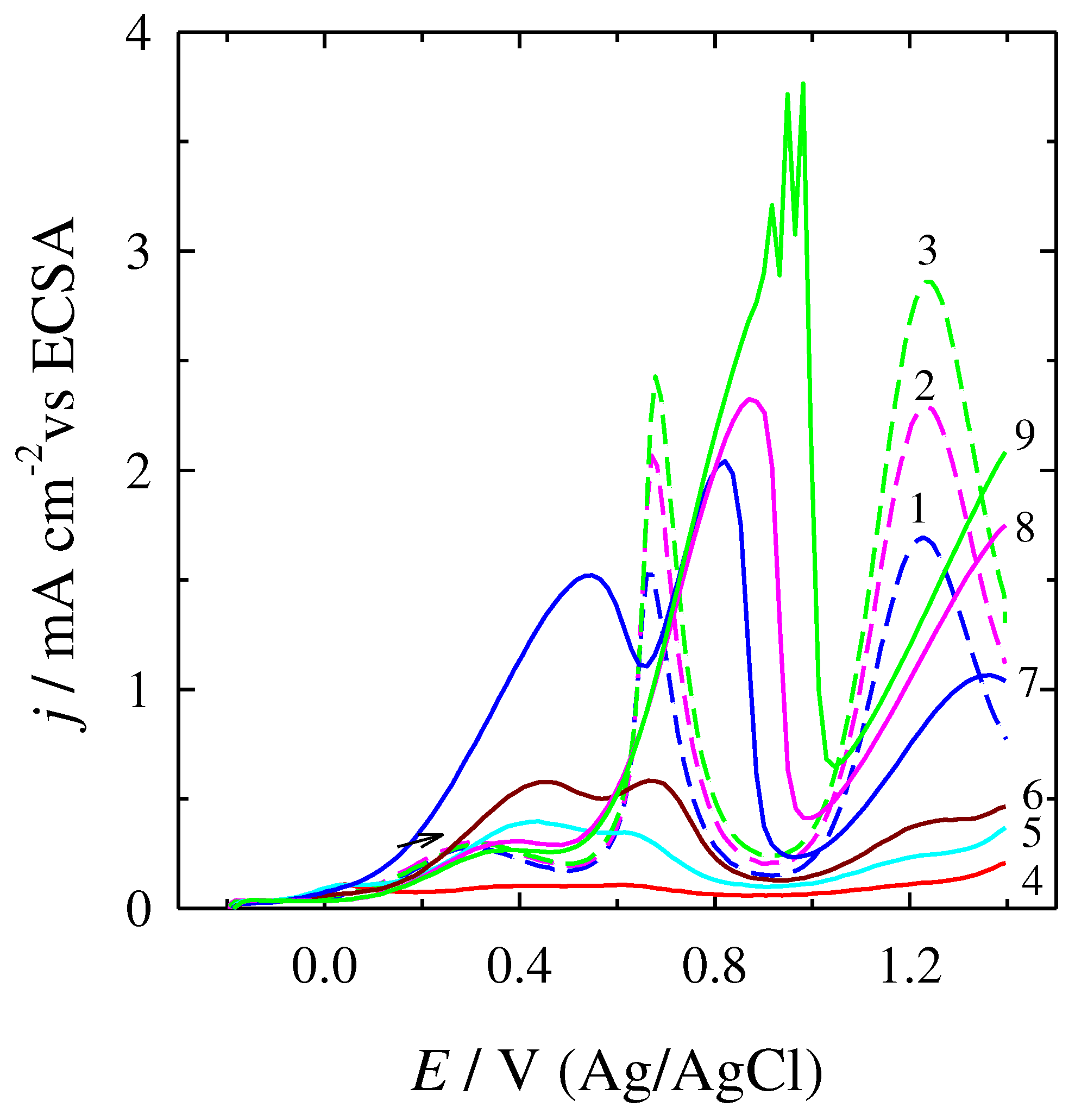 Preprints 83891 g003