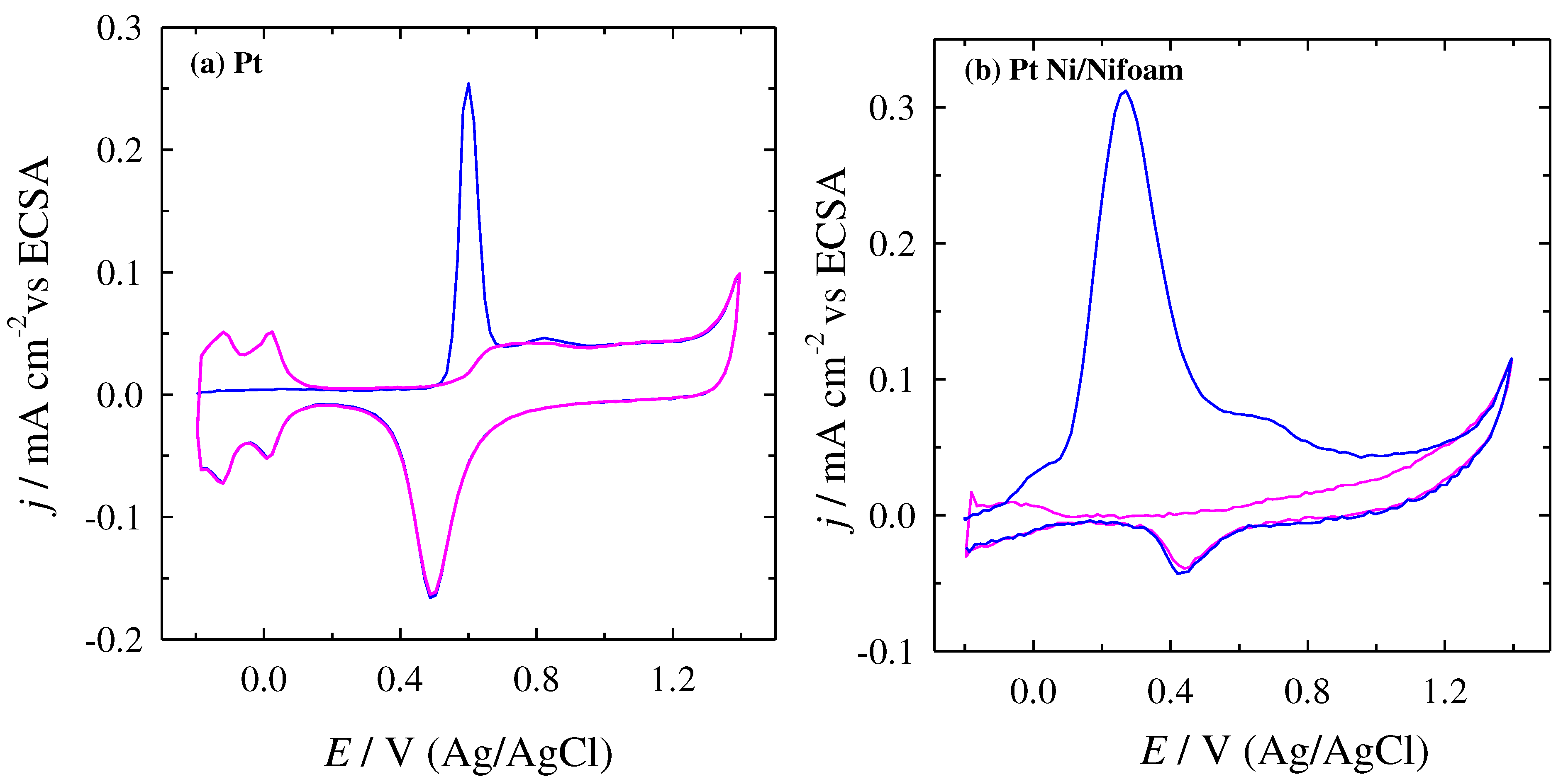 Preprints 83891 g004