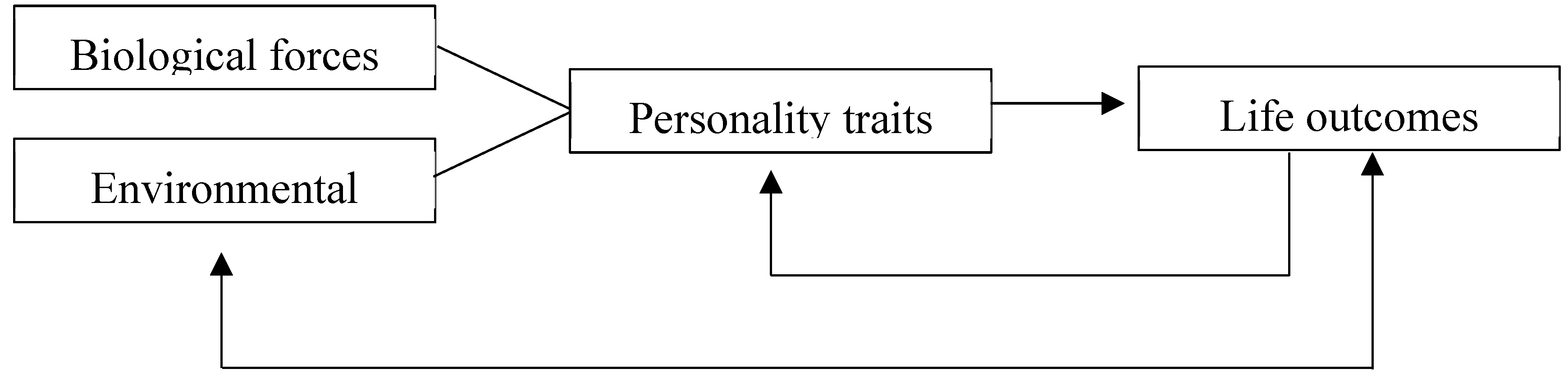 Preprints 94657 g002