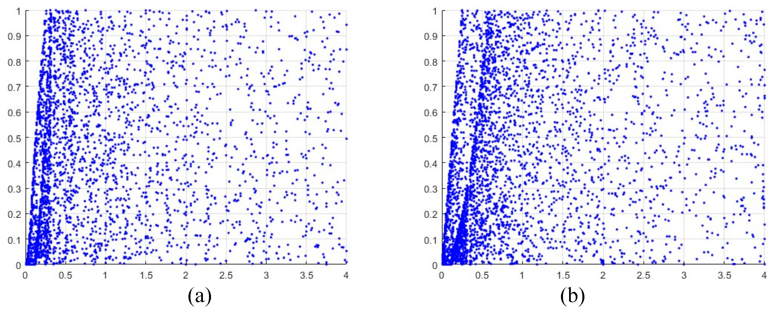 Preprints 98149 g002