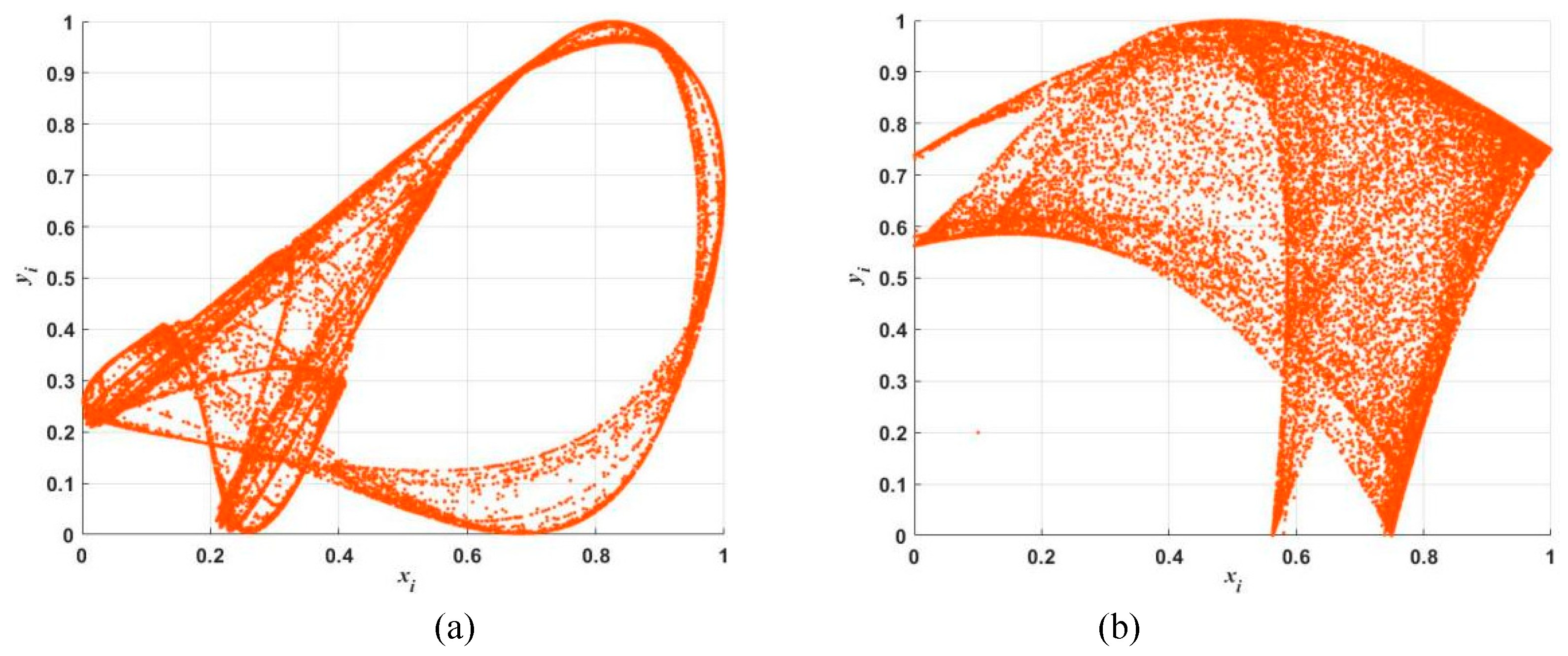 Preprints 98149 g003a