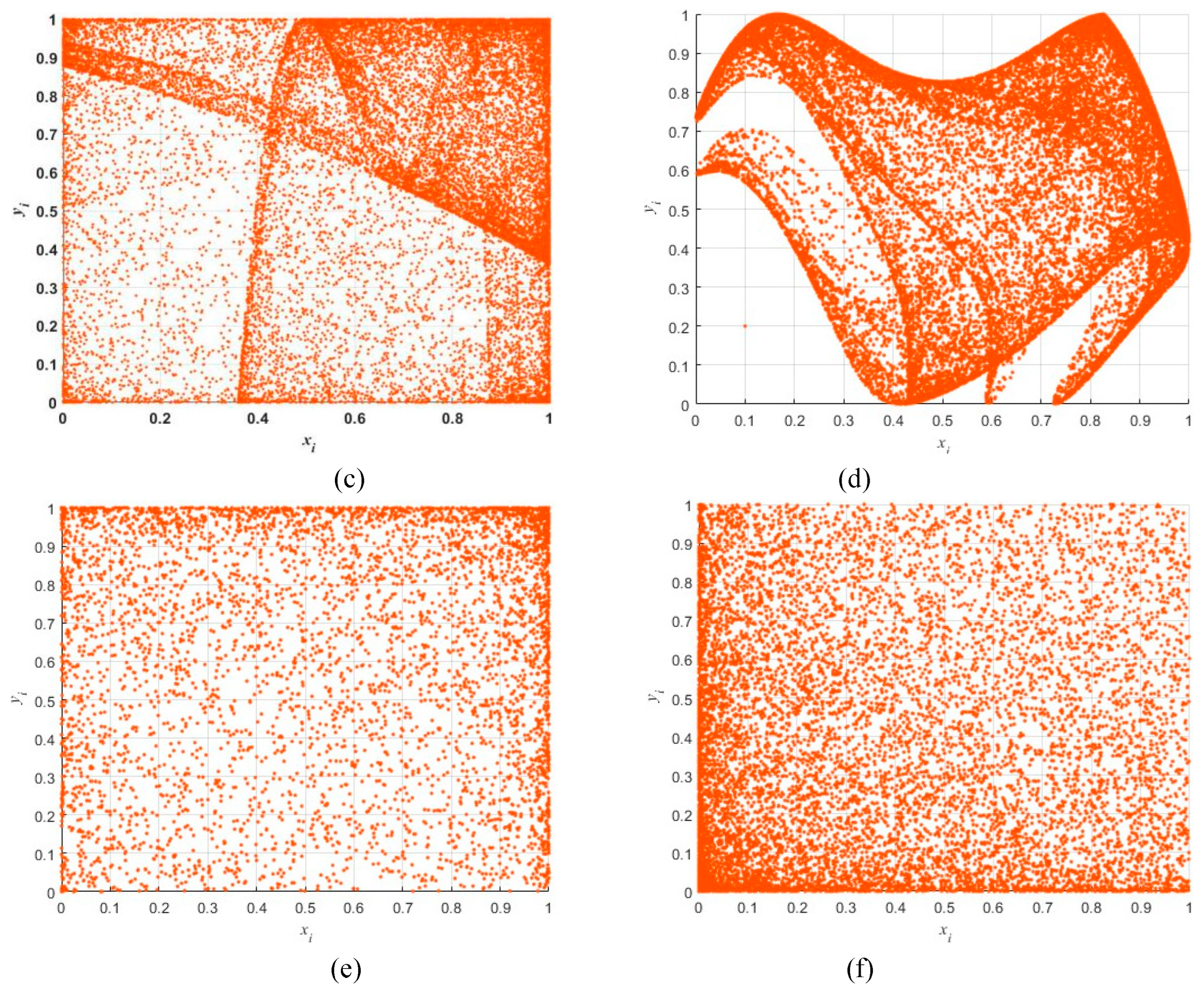 Preprints 98149 g003b