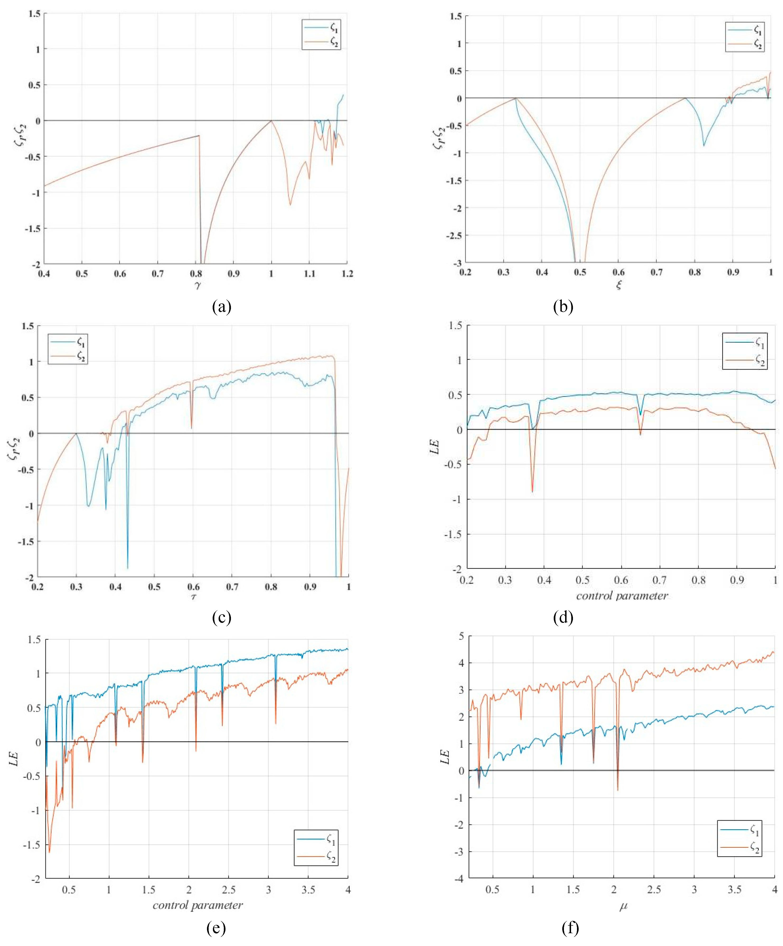 Preprints 98149 g004