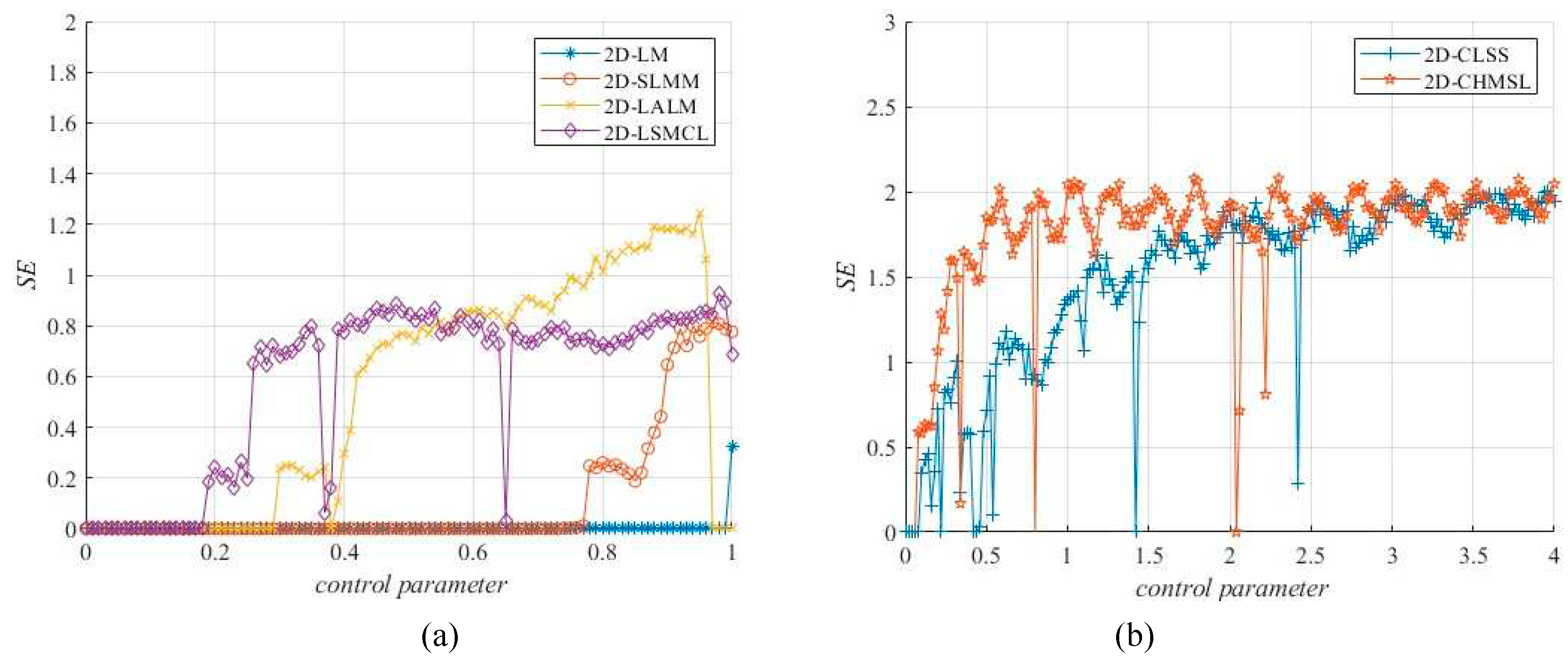 Preprints 98149 g005