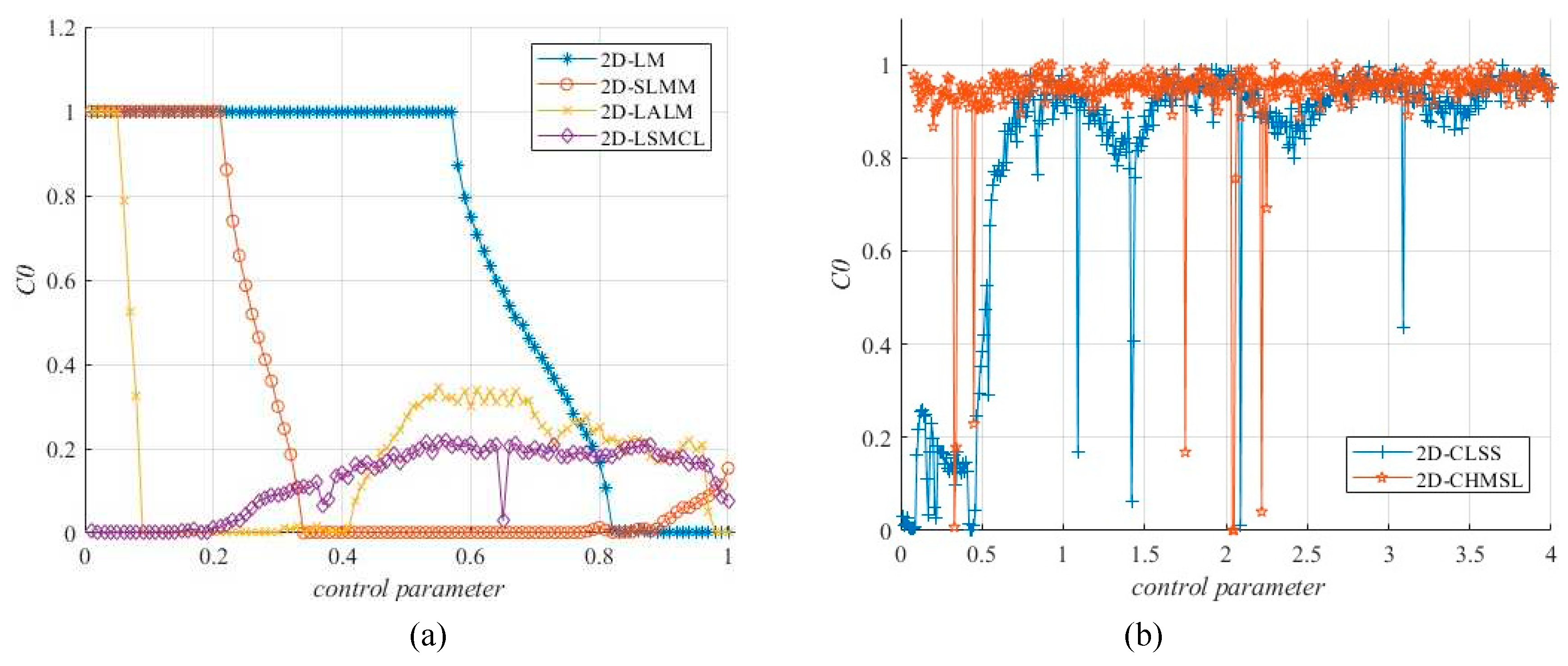 Preprints 98149 g006