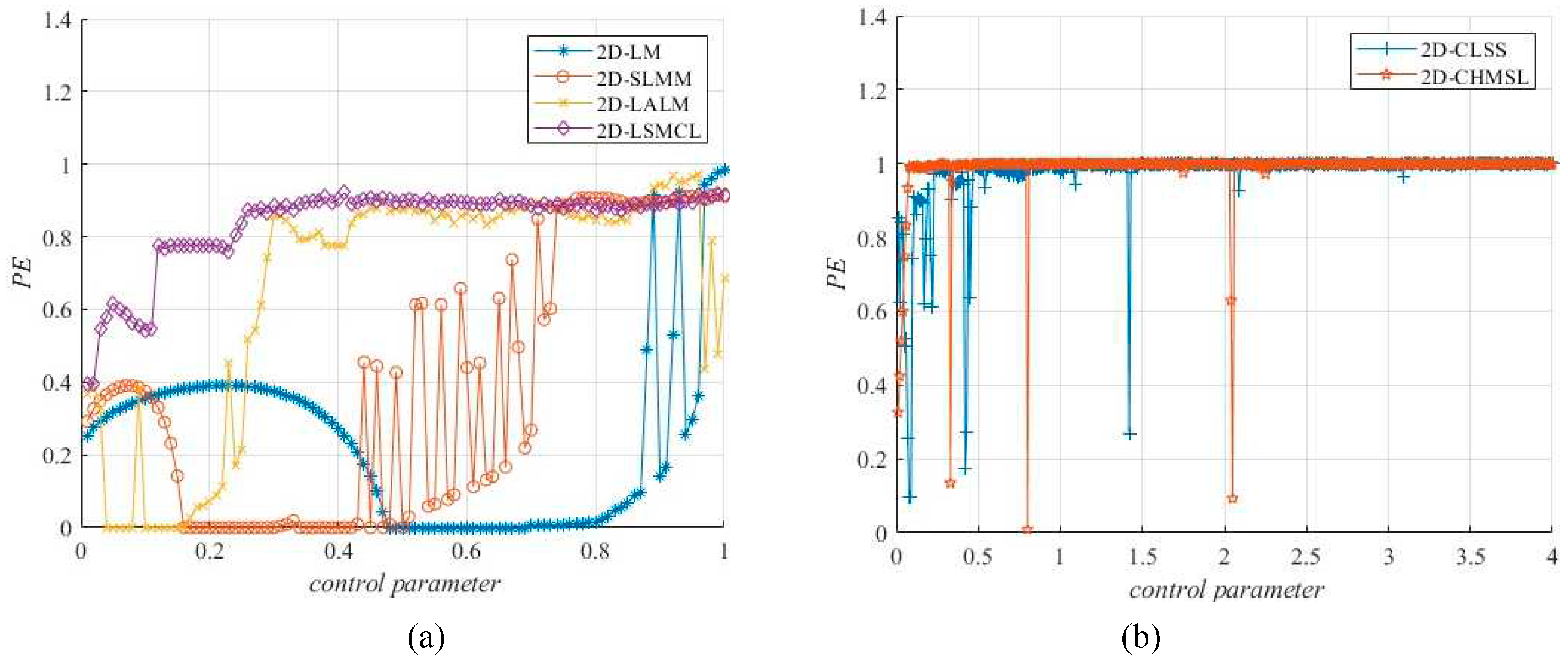 Preprints 98149 g007