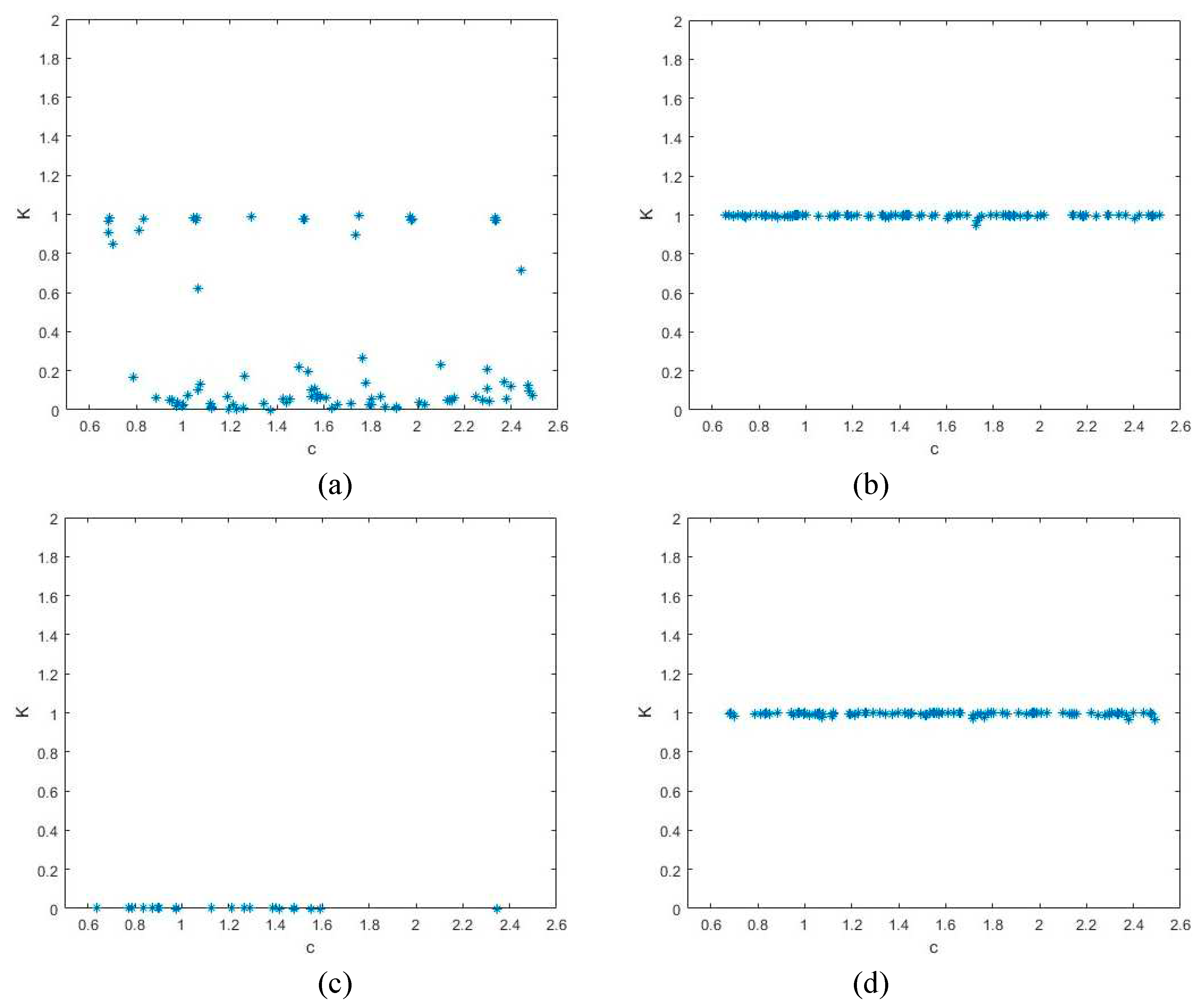 Preprints 98149 g008