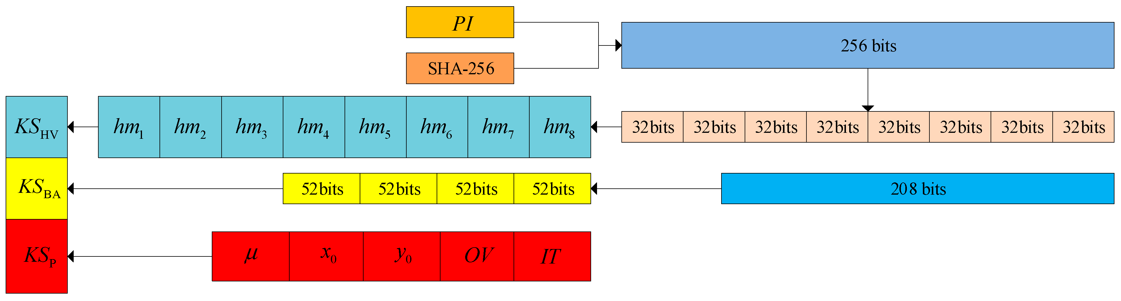 Preprints 98149 g011