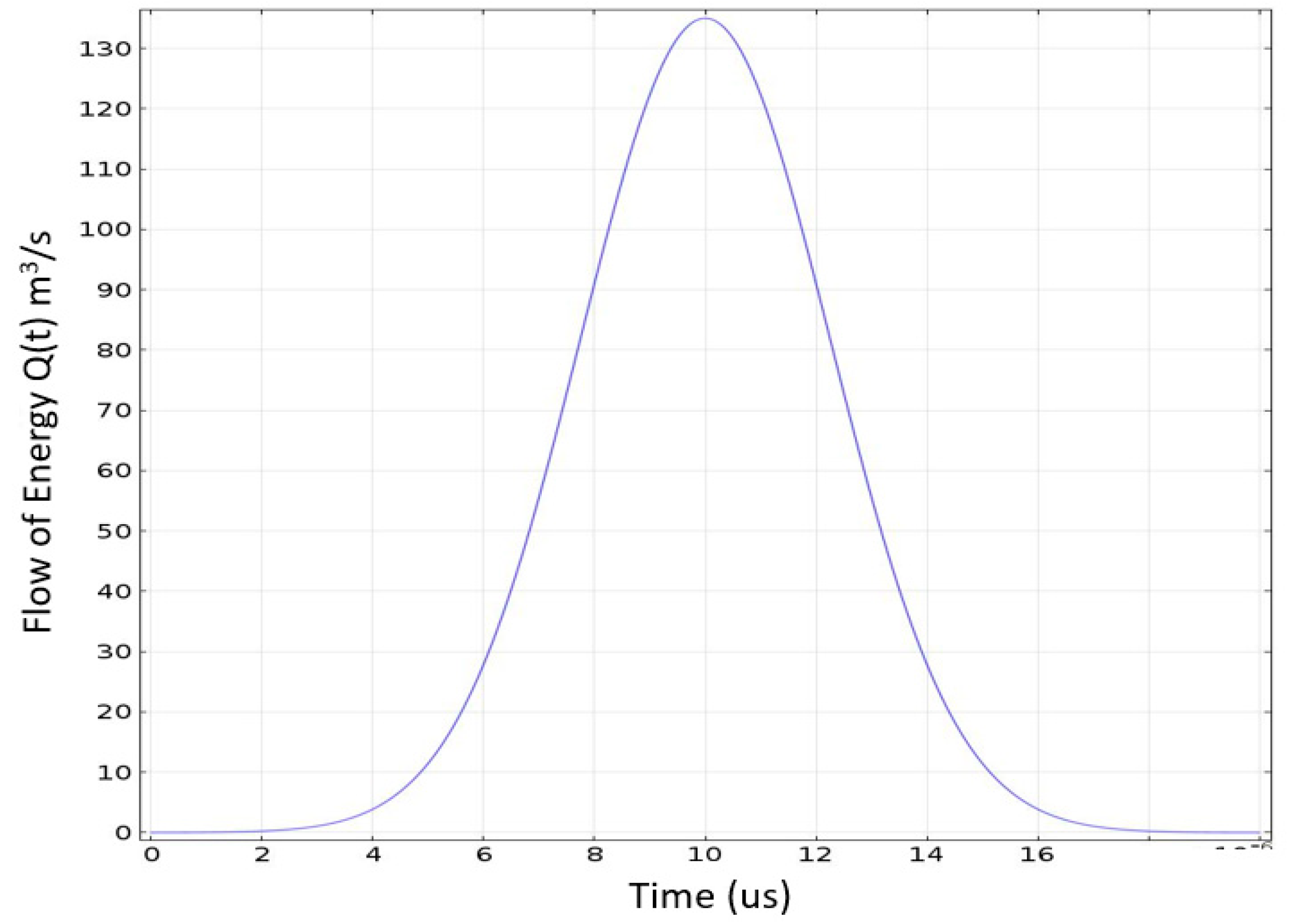 Preprints 103325 g001