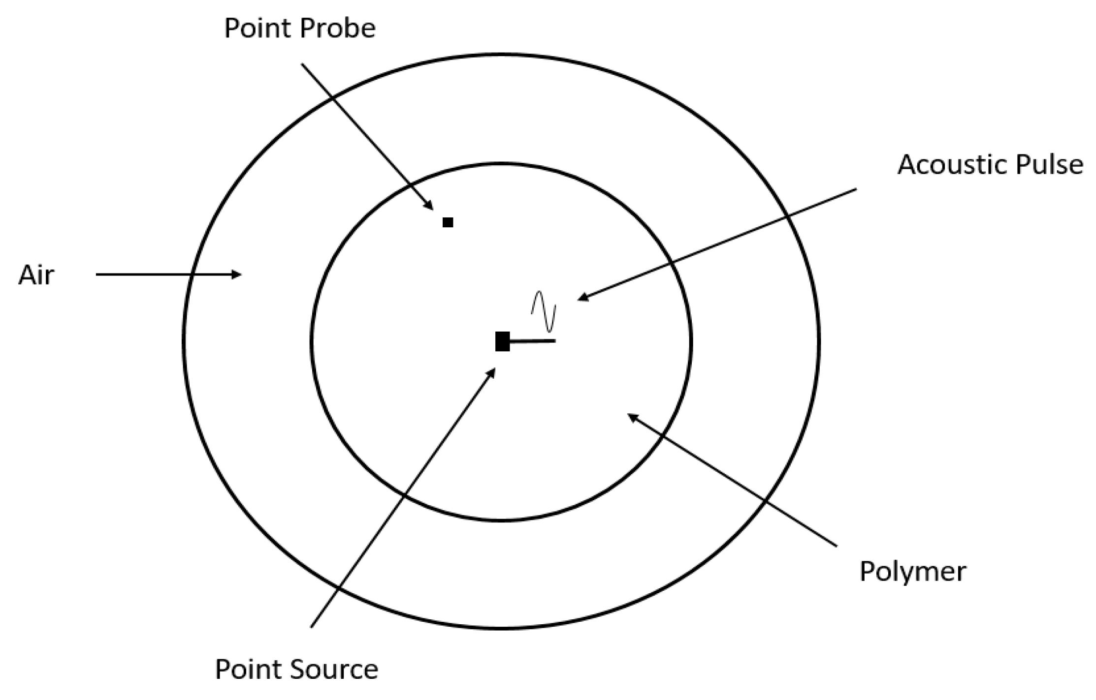 Preprints 103325 g002